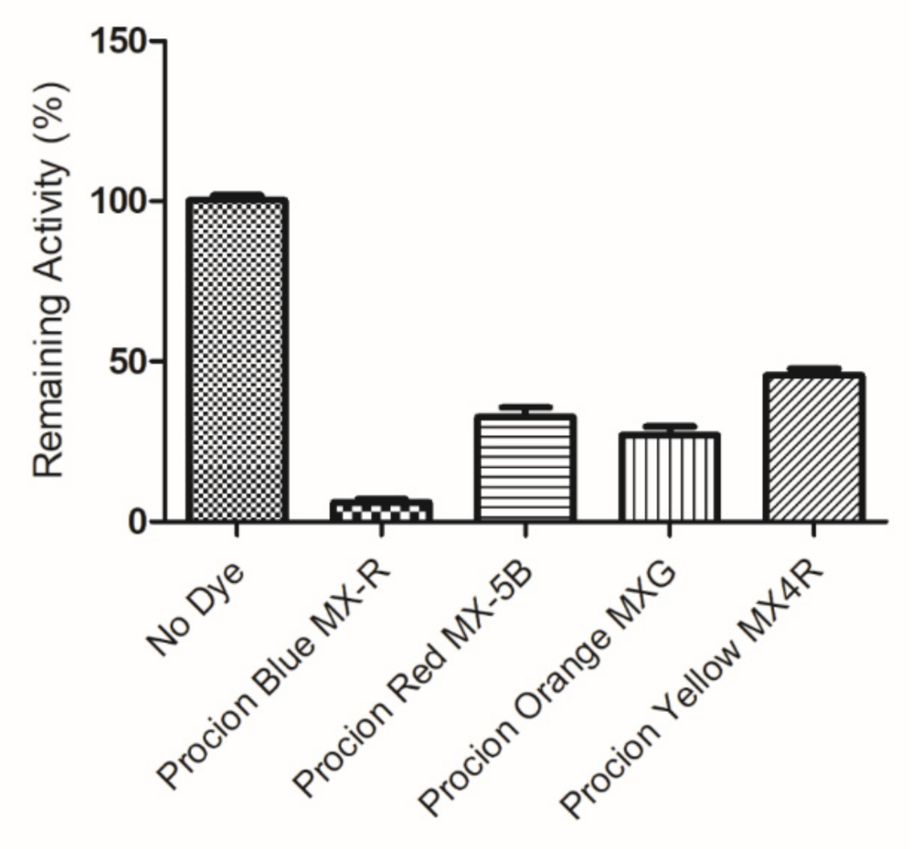 Molecules 26 02399 g002