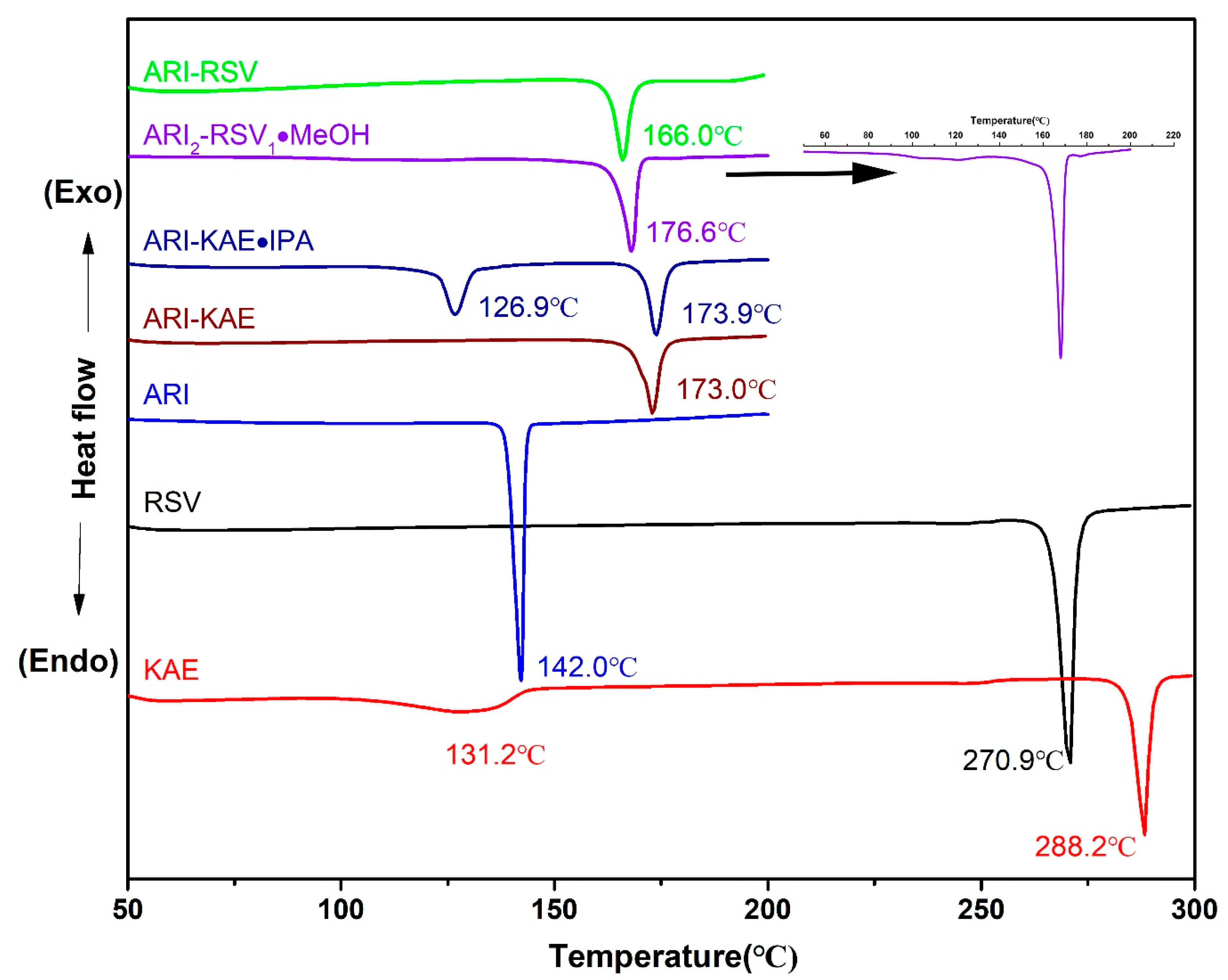 Molecules 26 02414 g007 Molecules 26 02414 g007
