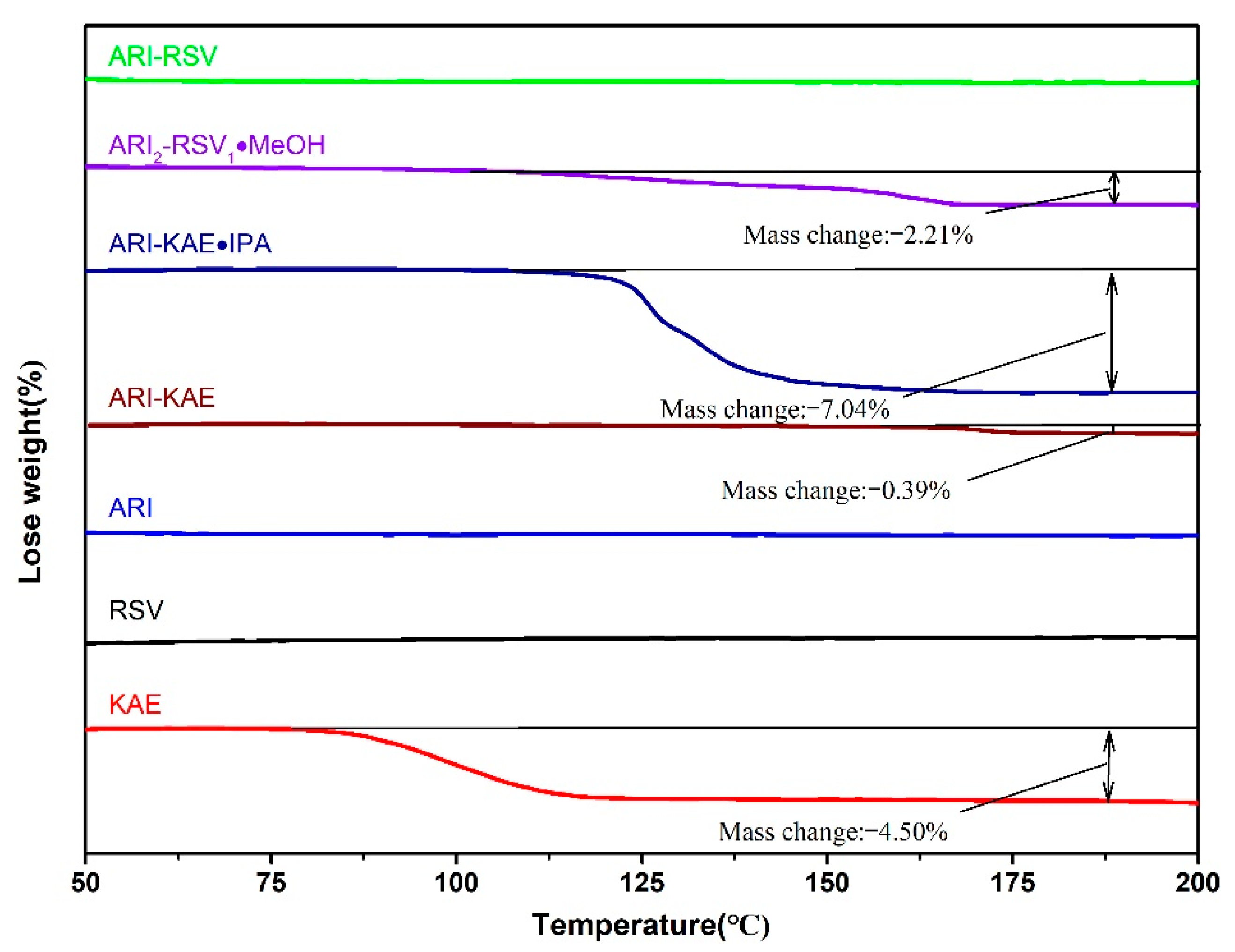 Molecules 26 02414 g008 Molecules 26 02414 g008