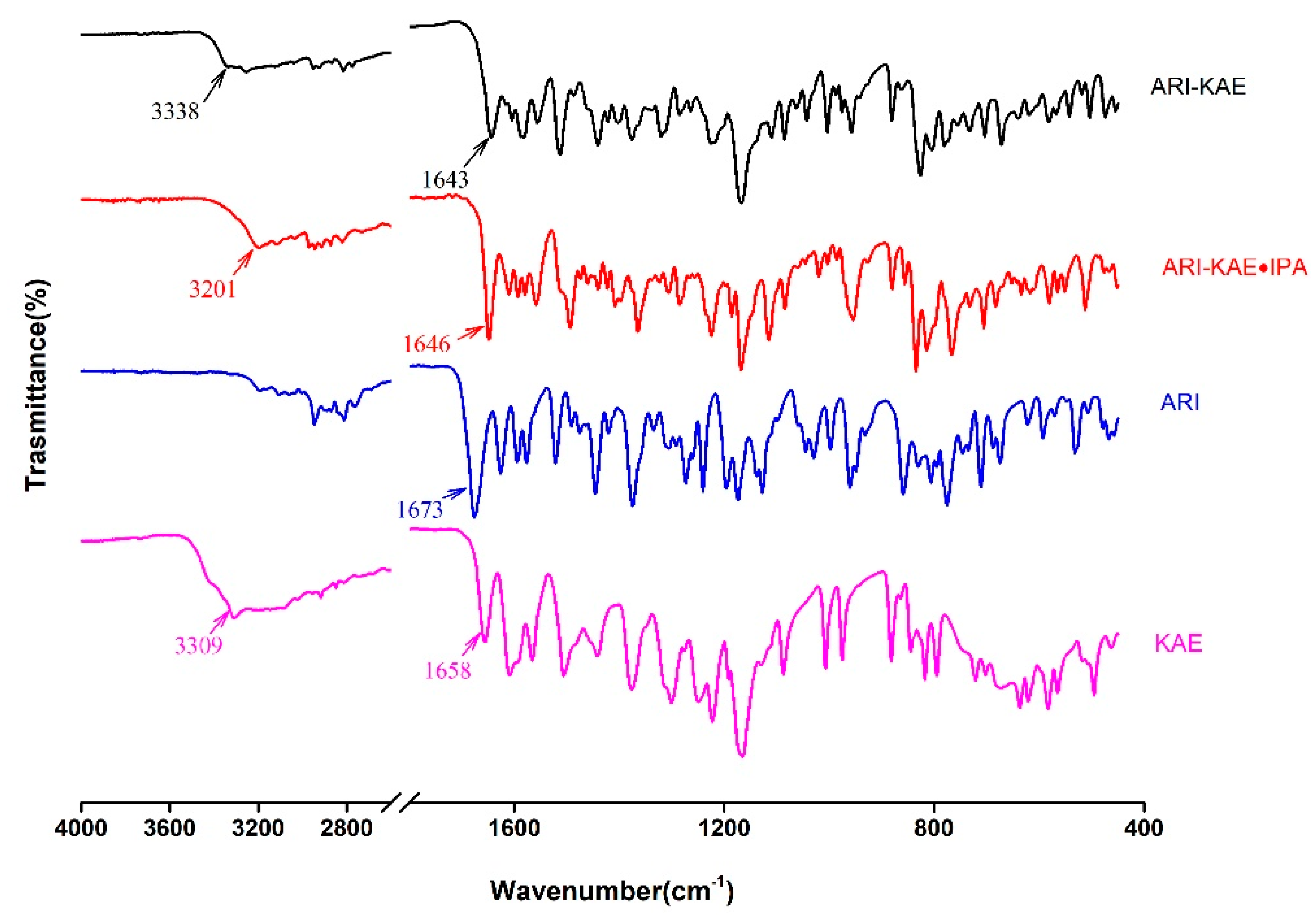 Molecules 26 02414 g010 Molecules 26 02414 g010