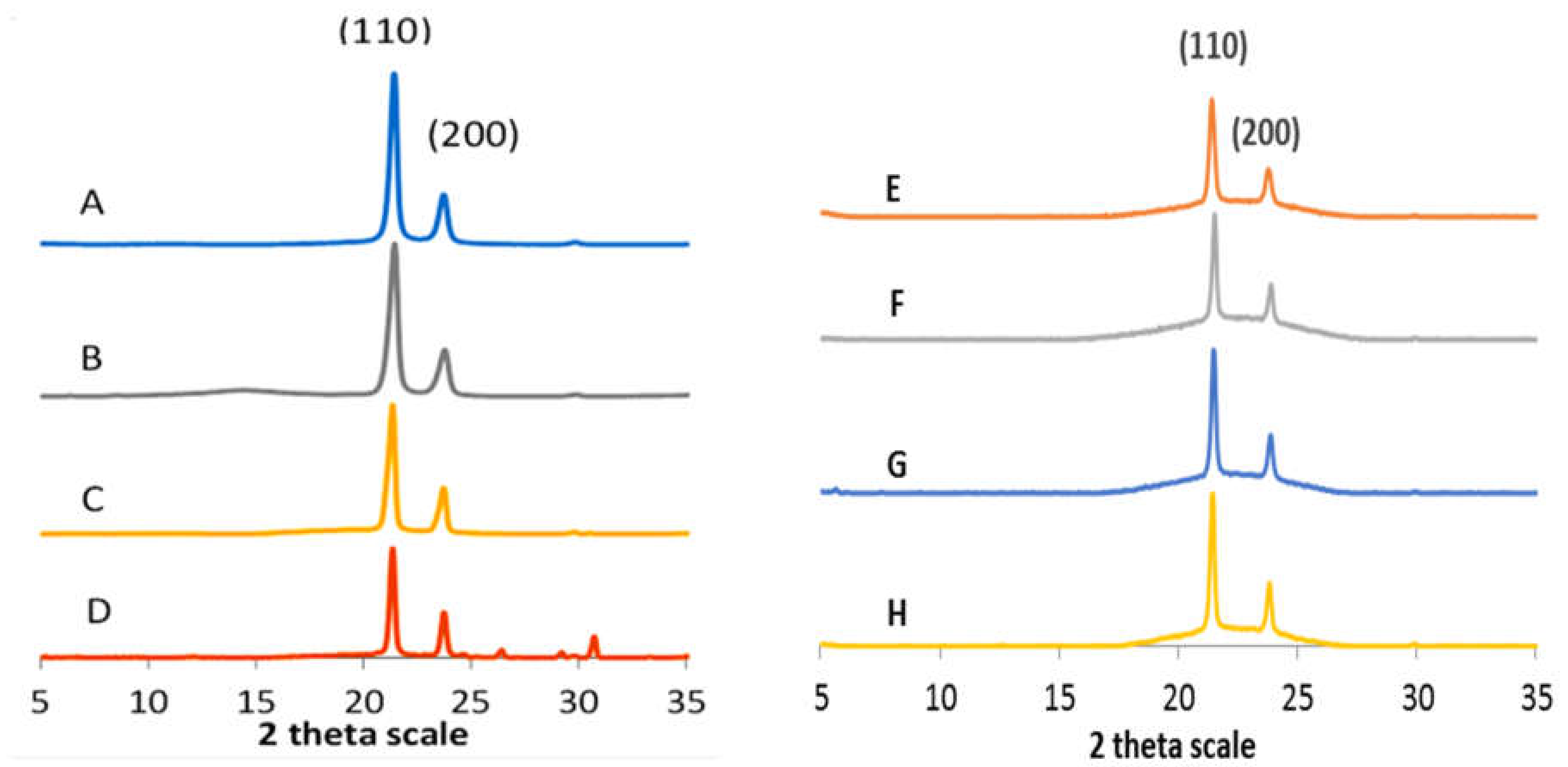 Molecules 26 02425 g001 Molecules 26 02425 g001