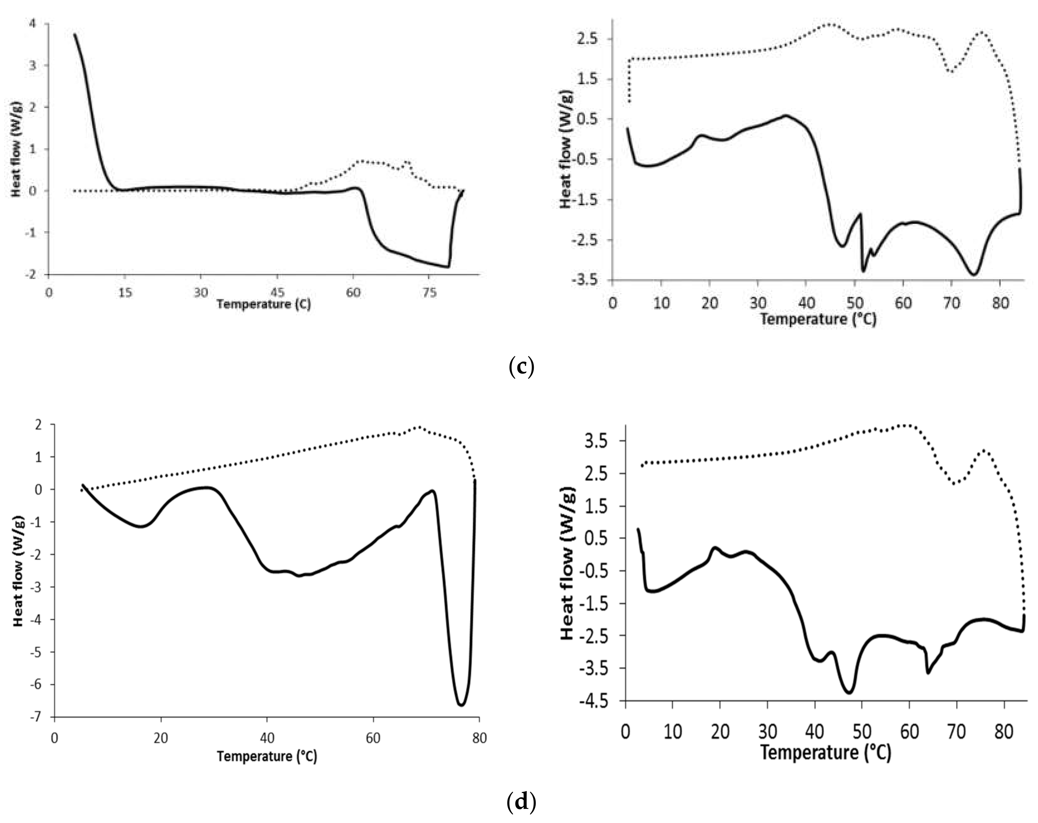 Molecules 26 02425 g002b Molecules 26 02425 g002b