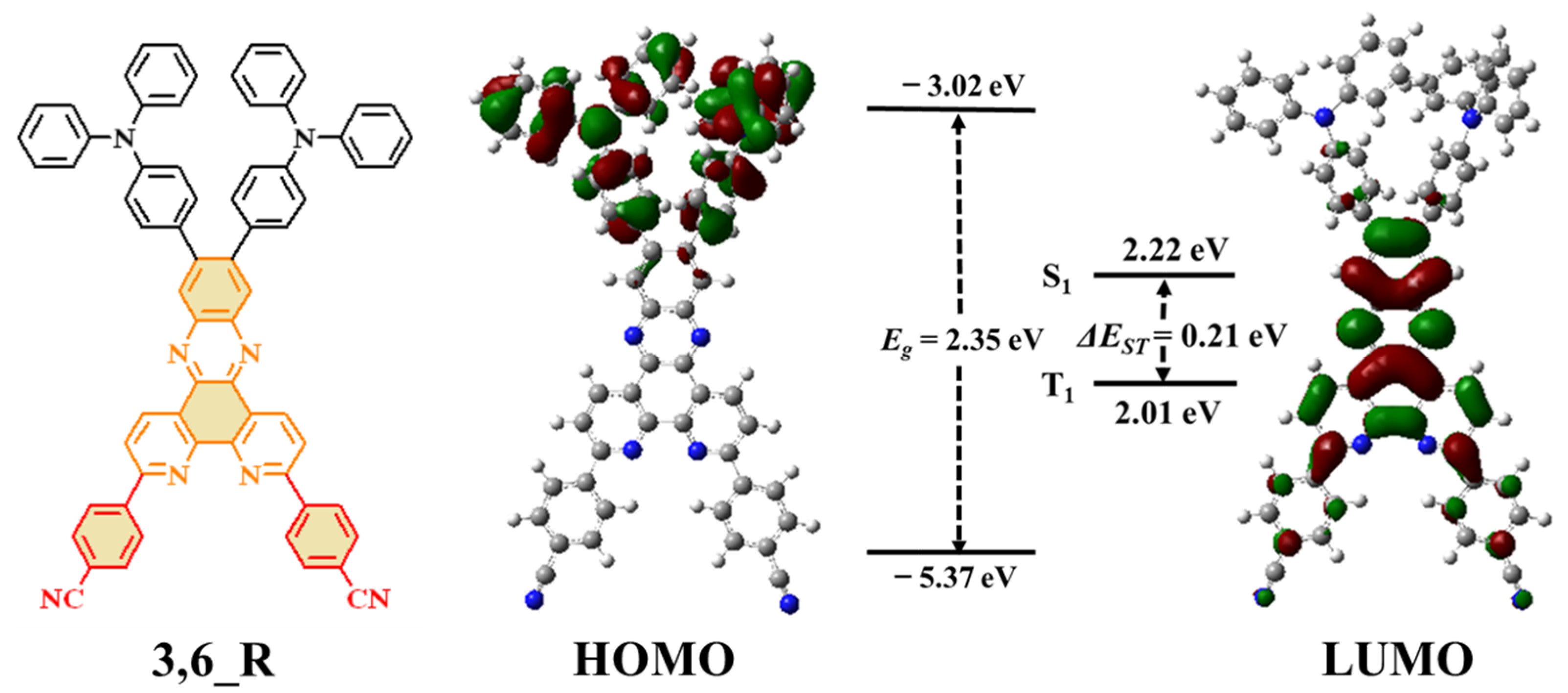 Molecules 26 02427 g001