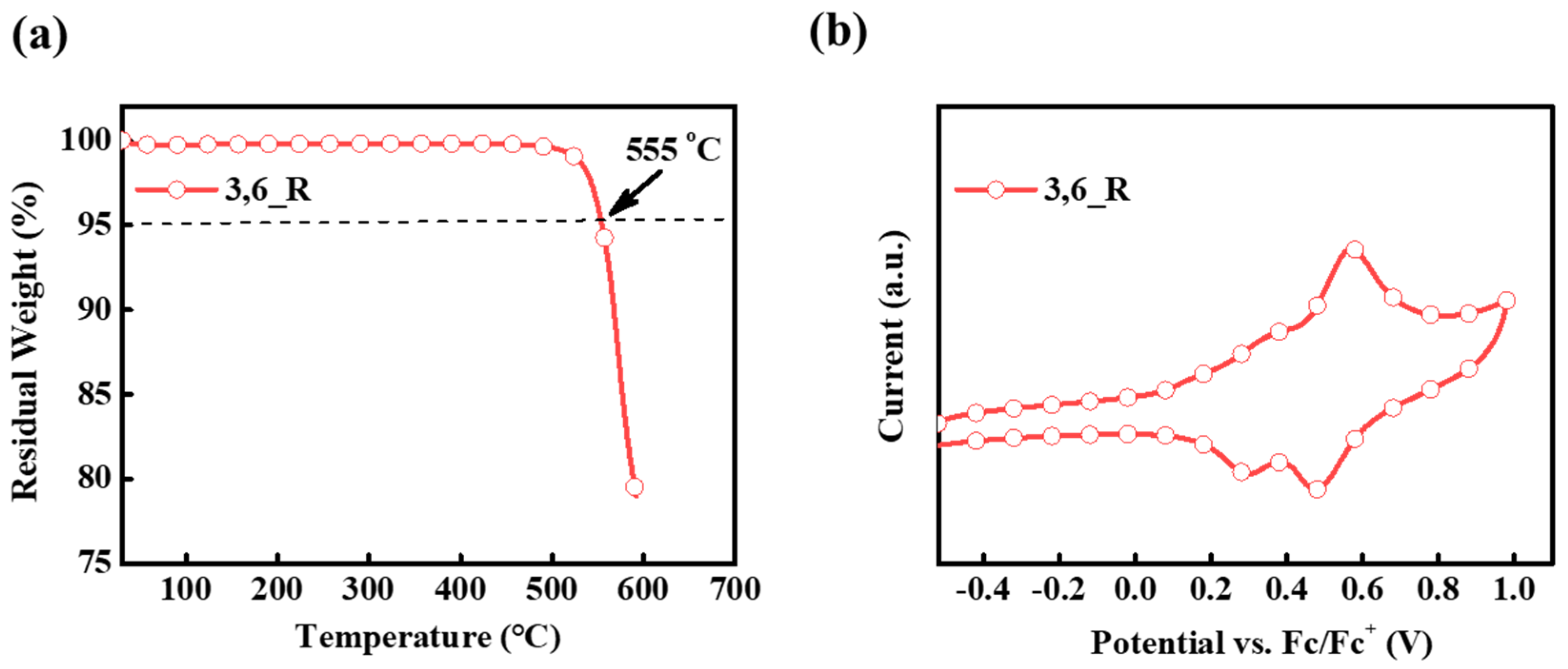 Molecules 26 02427 g002