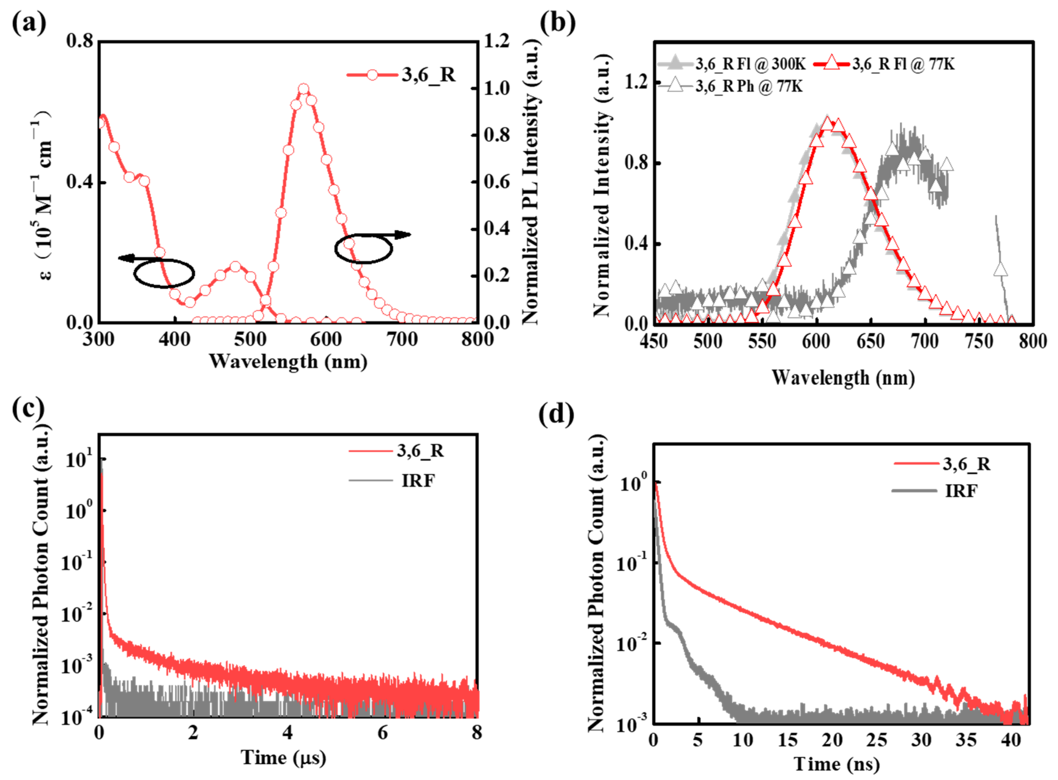 Molecules 26 02427 g003