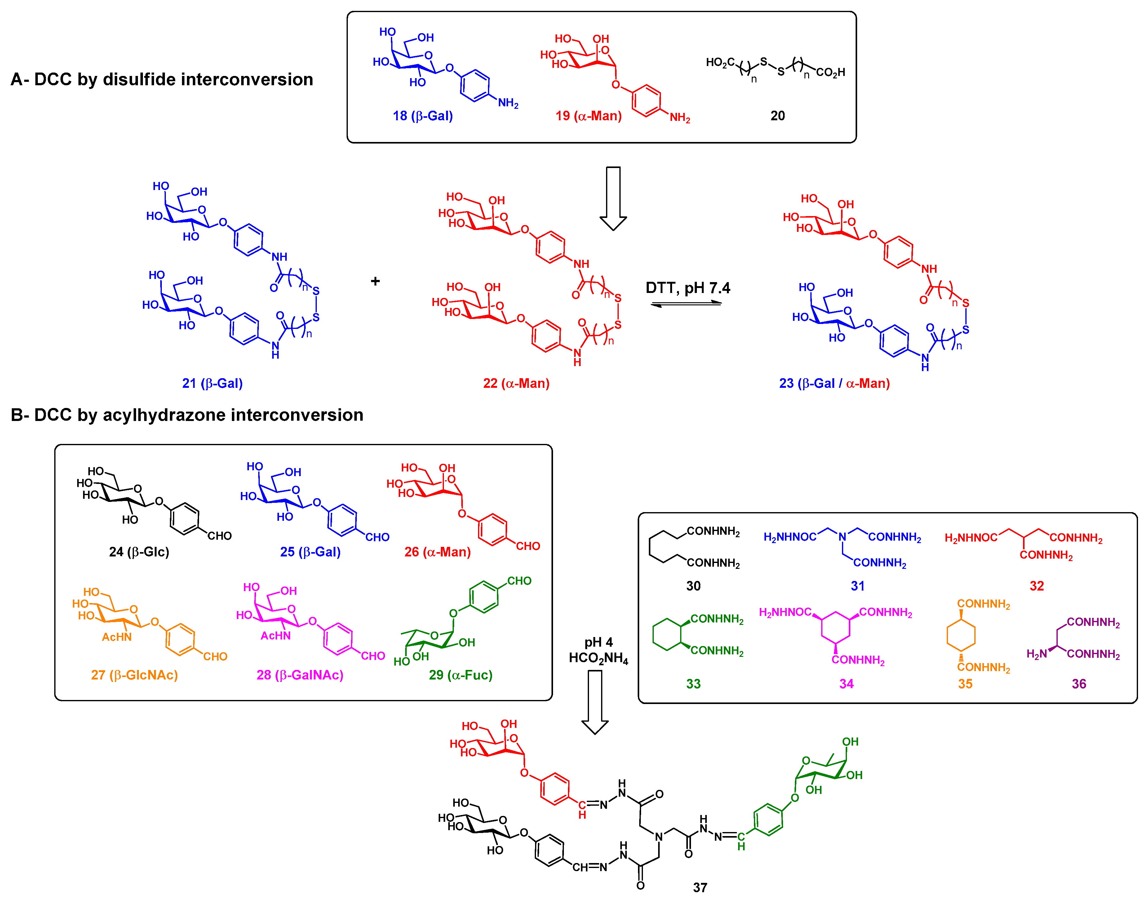 Molecules 26 02428 sch002