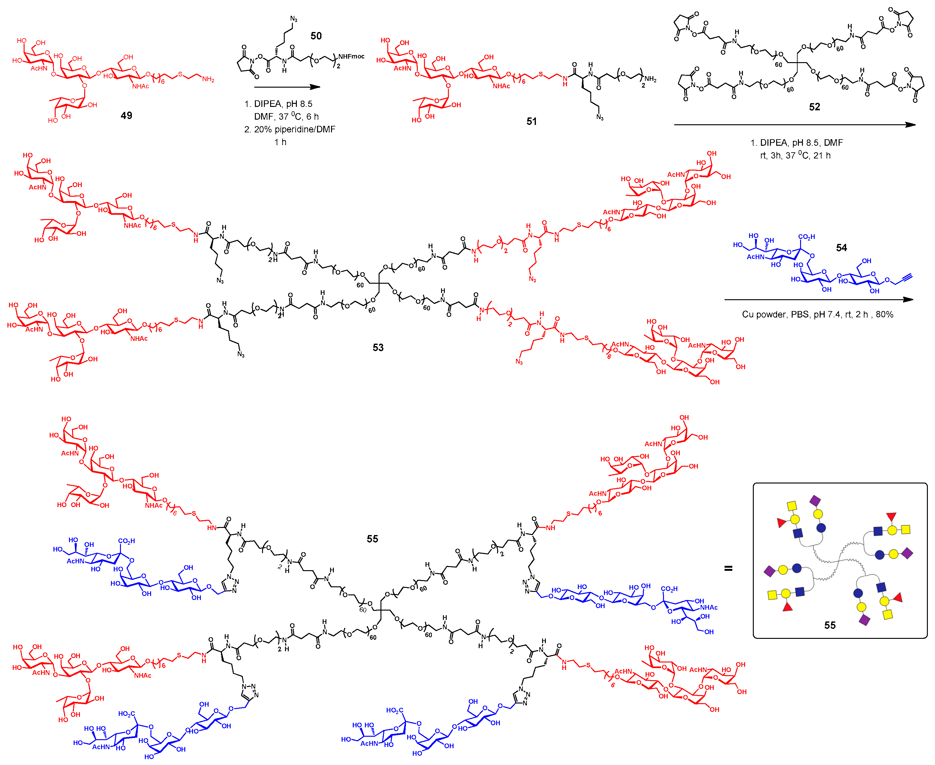 Molecules 26 02428 sch005