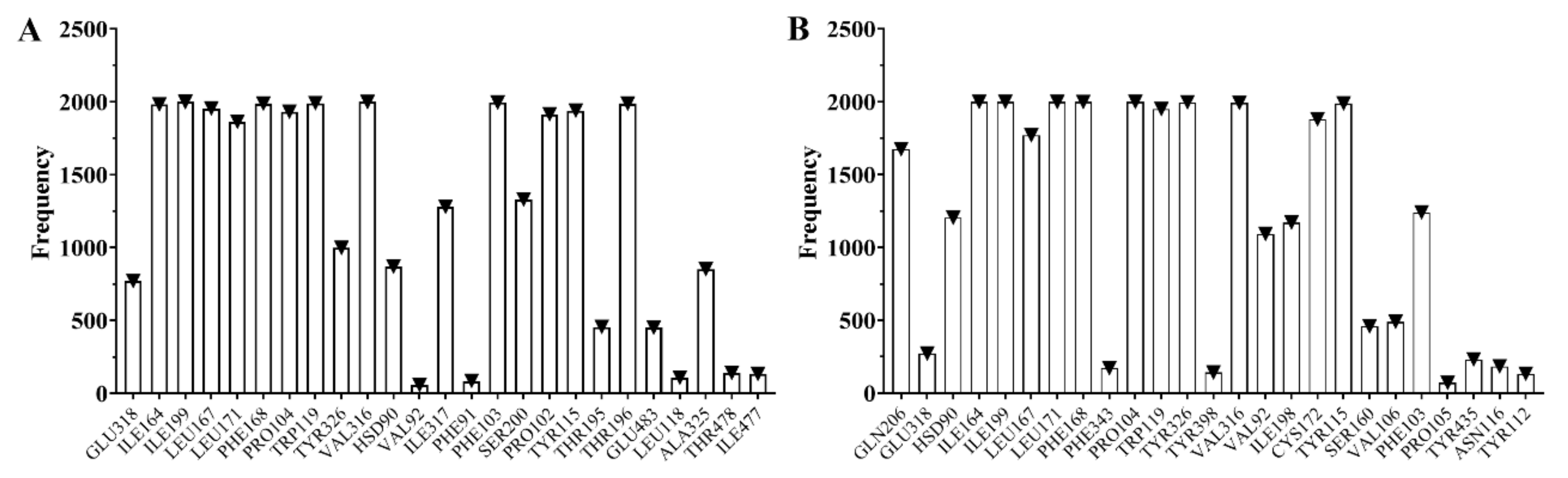 Molecules 26 02430 g004 Molecules 26 02430 g004