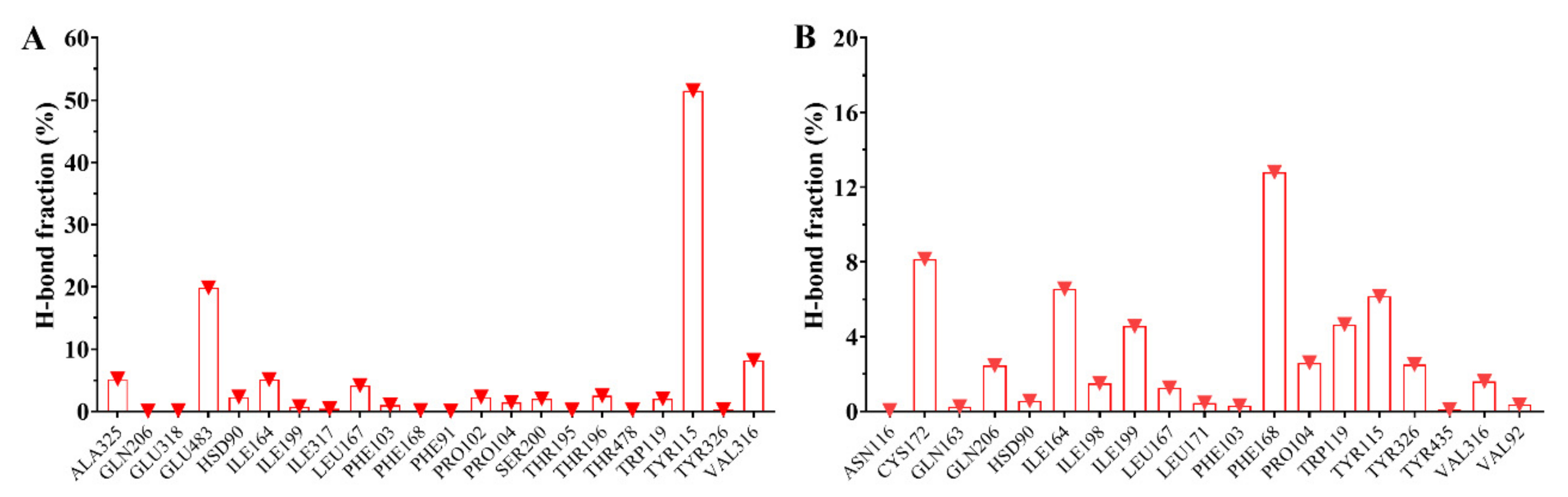 Molecules 26 02430 g005 Molecules 26 02430 g005
