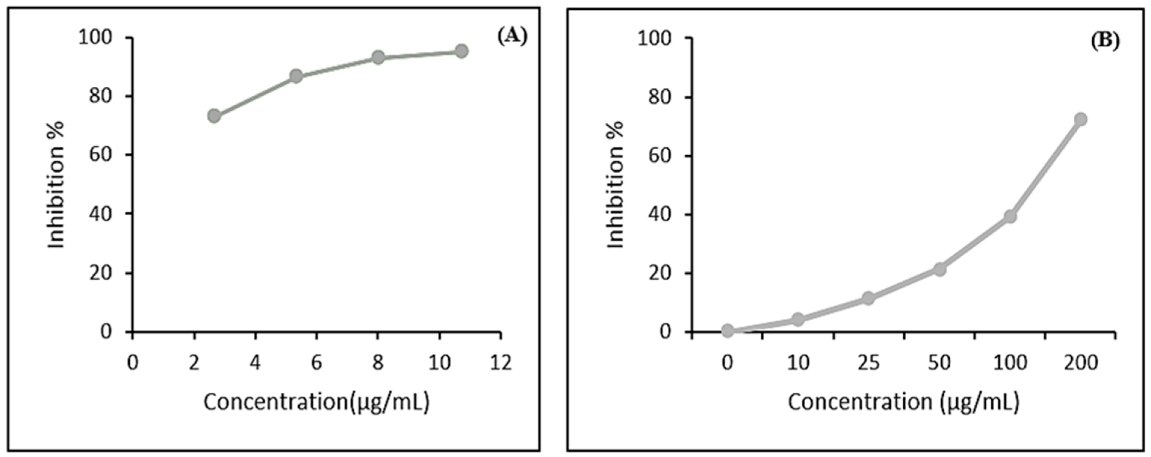 Molecules 26 02433 g001