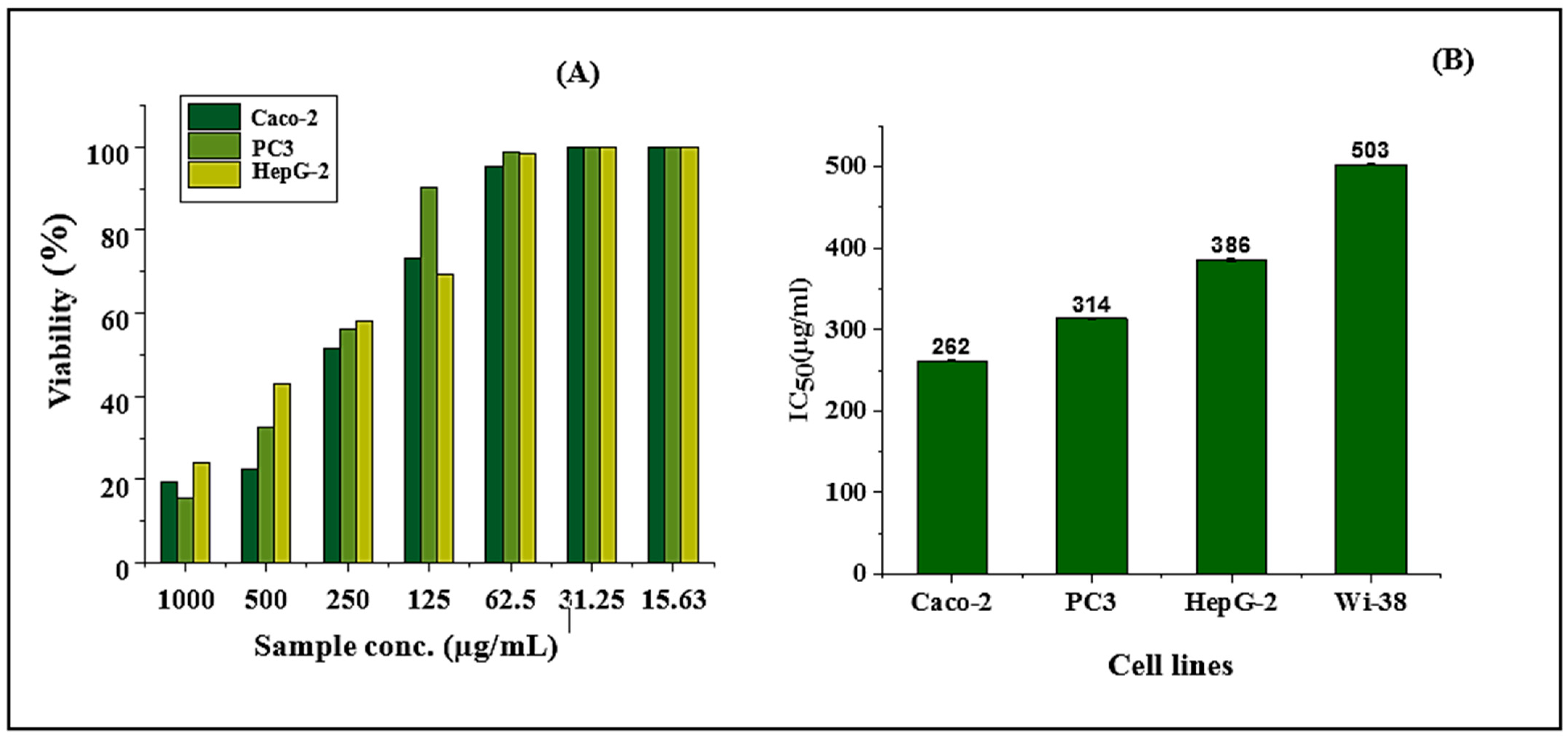 Molecules 26 02433 g003