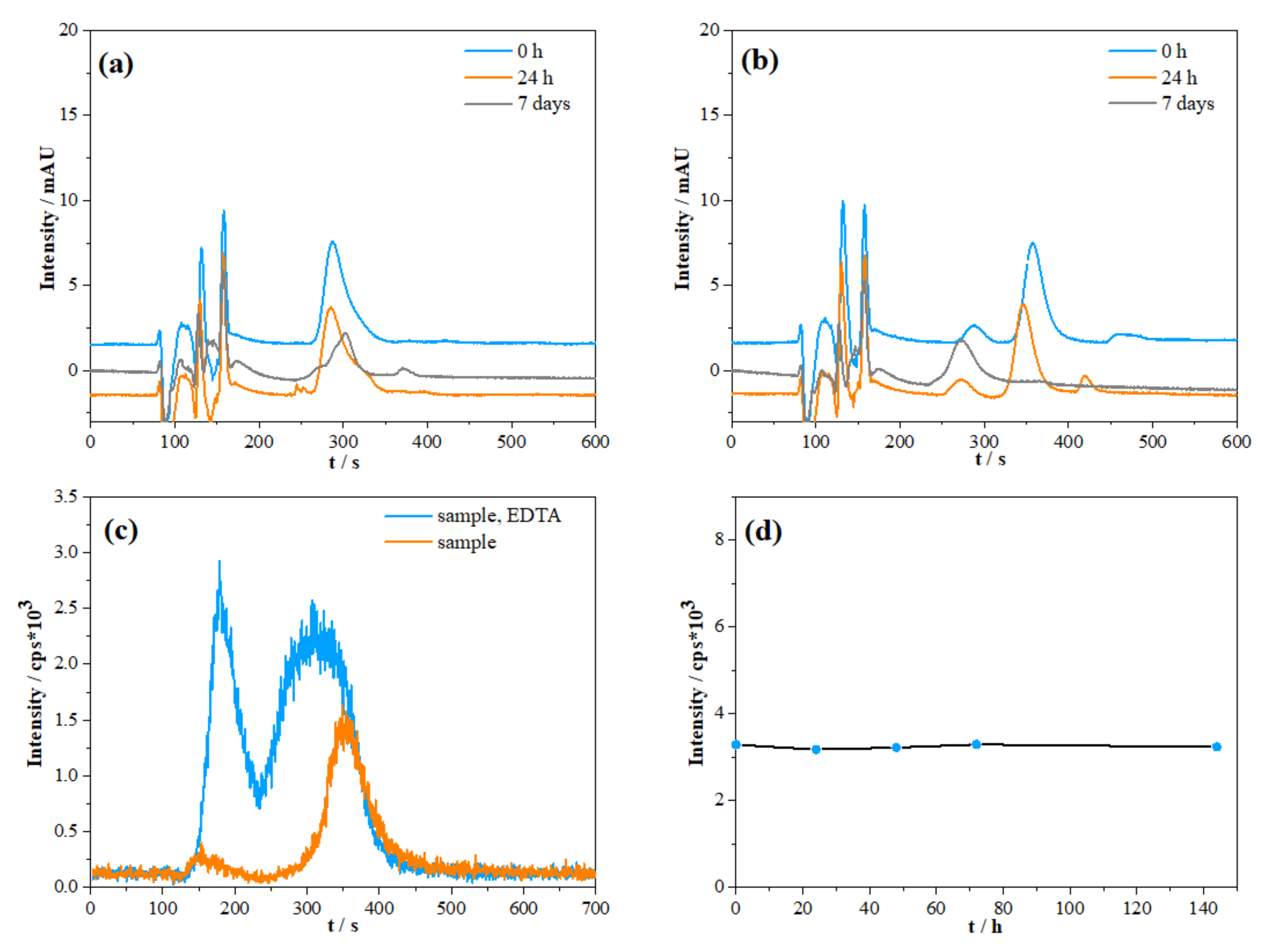 Molecules 26 02436 g002