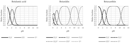 Molecules 26 02439 g002a Molecules 26 02439 g002a