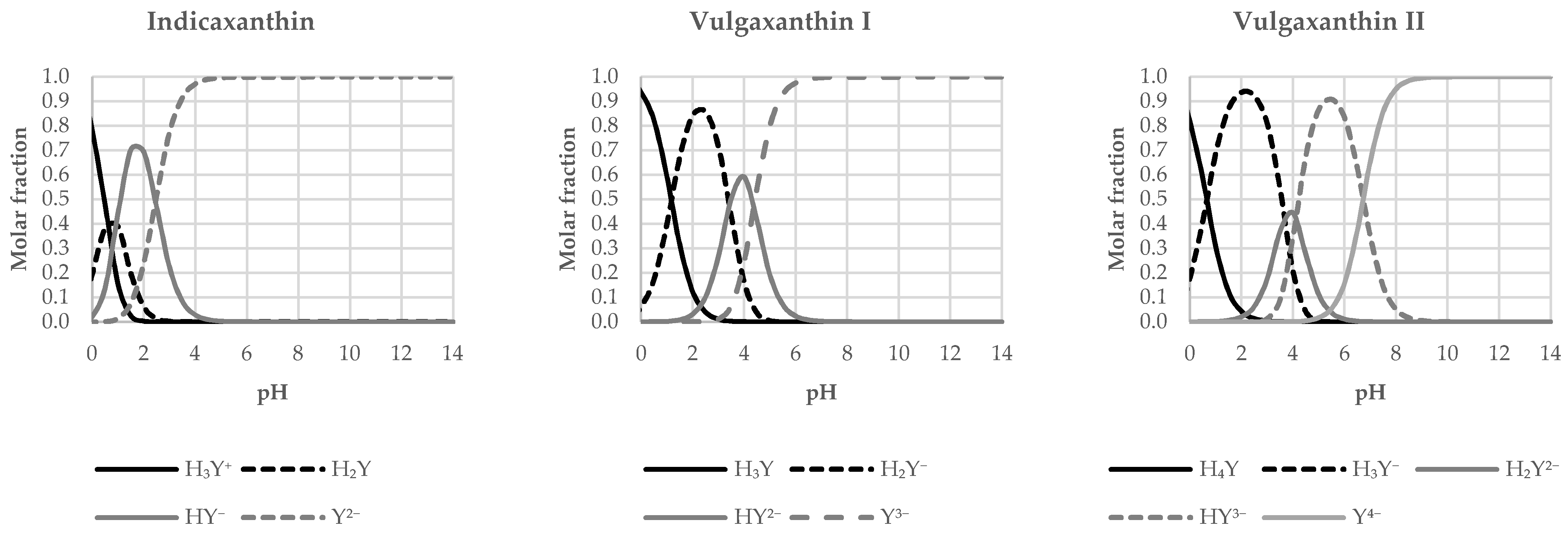 Molecules 26 02439 g002b Molecules 26 02439 g002b