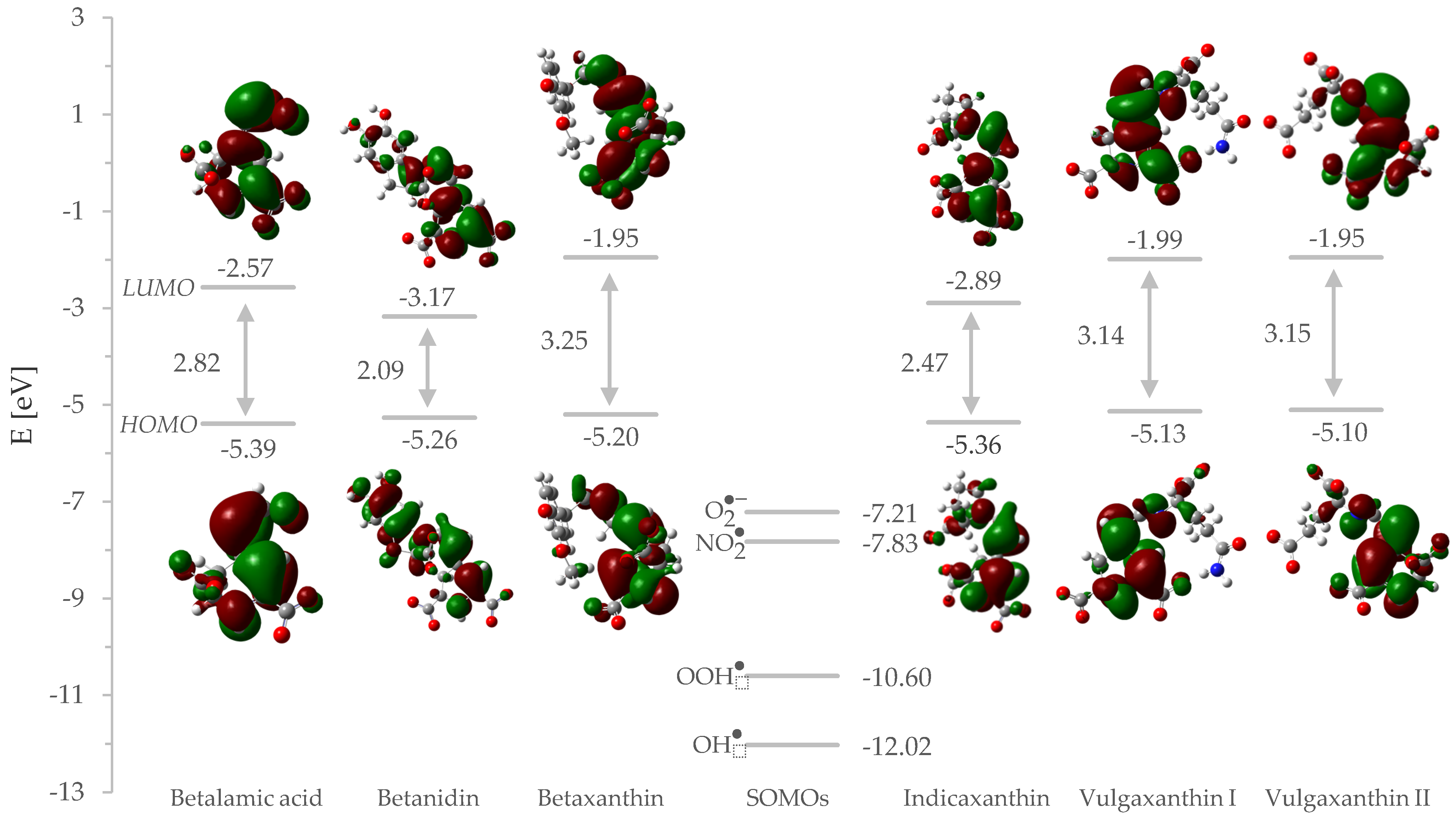 Molecules 26 02439 g003 Molecules 26 02439 g003