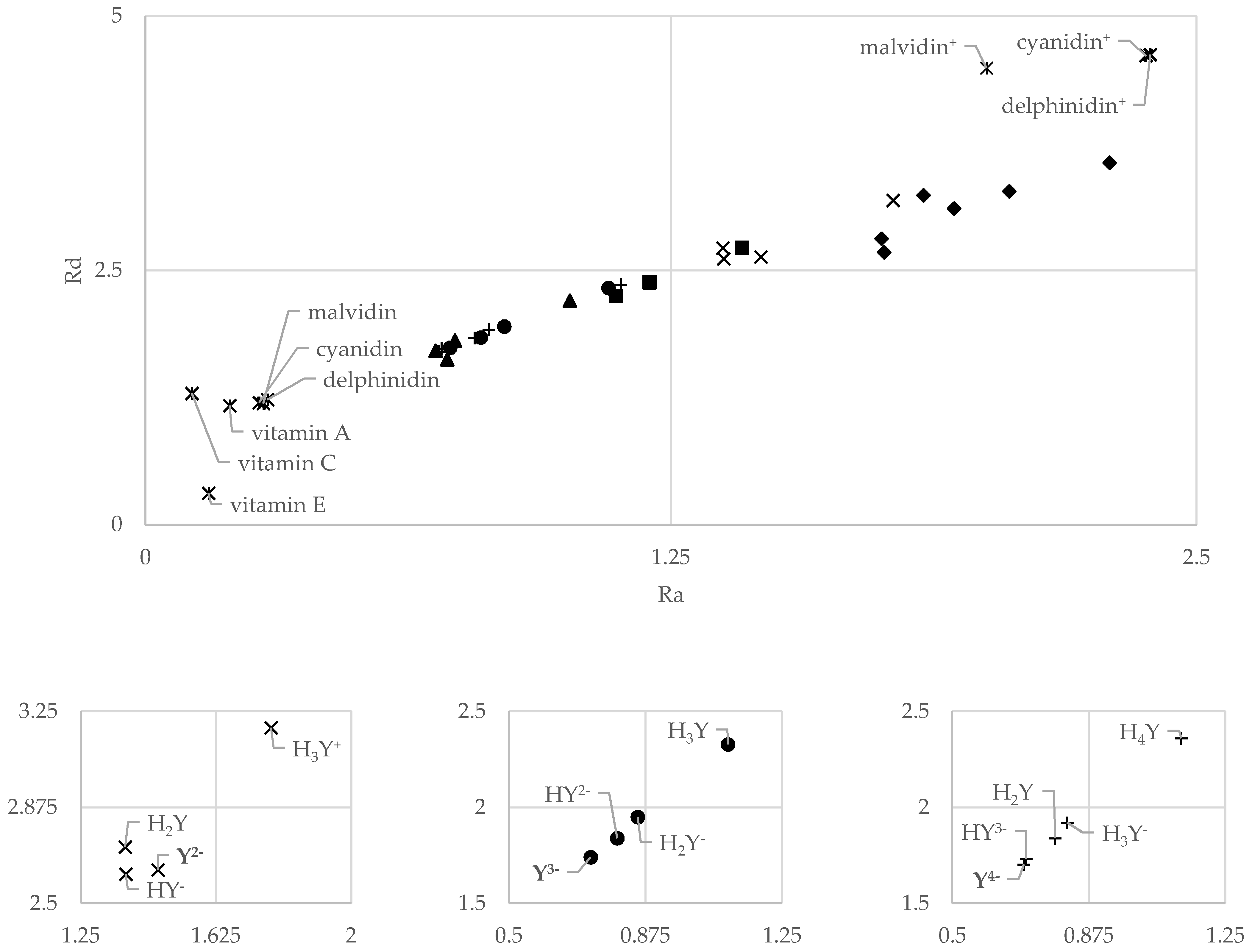 Molecules 26 02439 g004b Molecules 26 02439 g004b