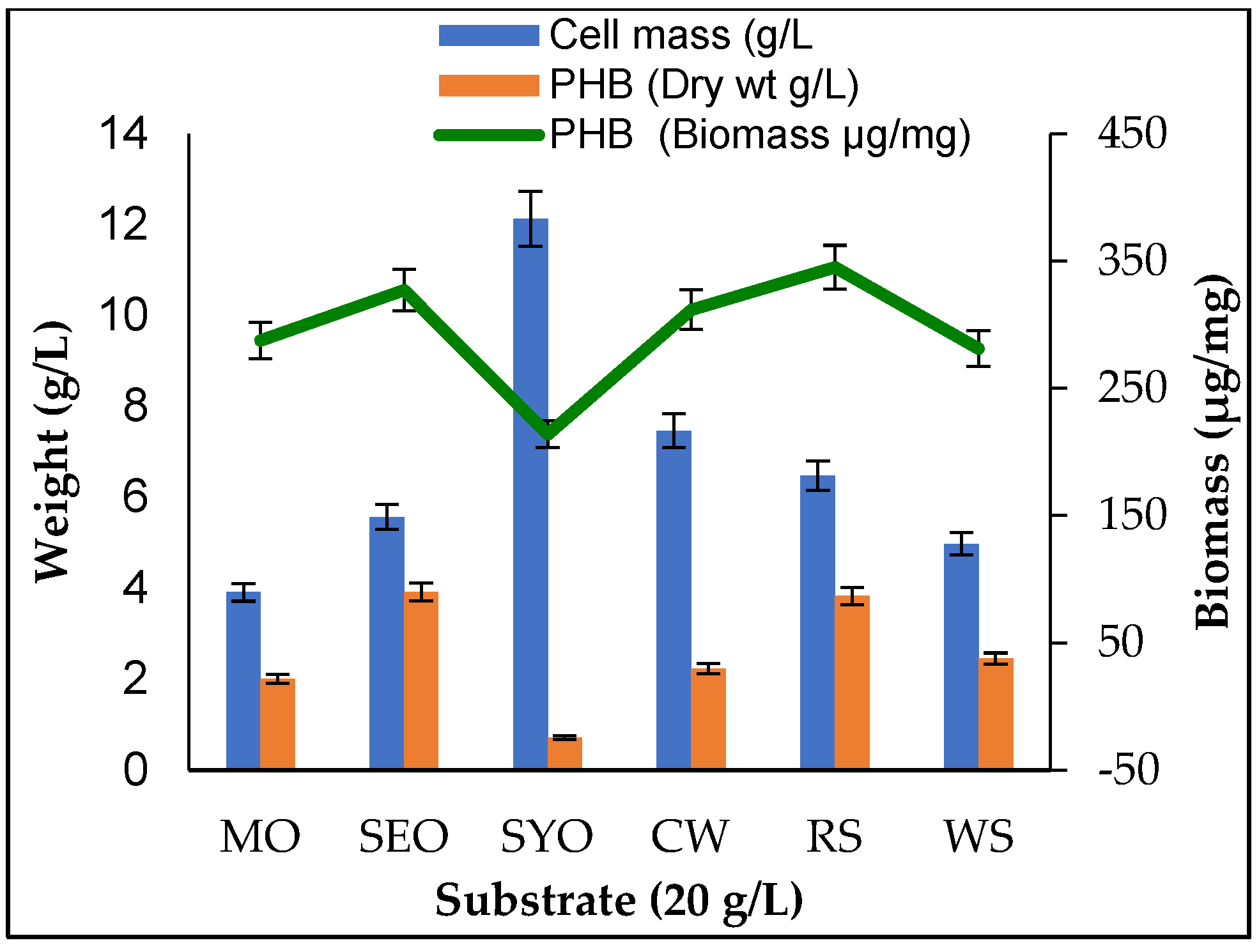 Molecules 26 02443 g005
