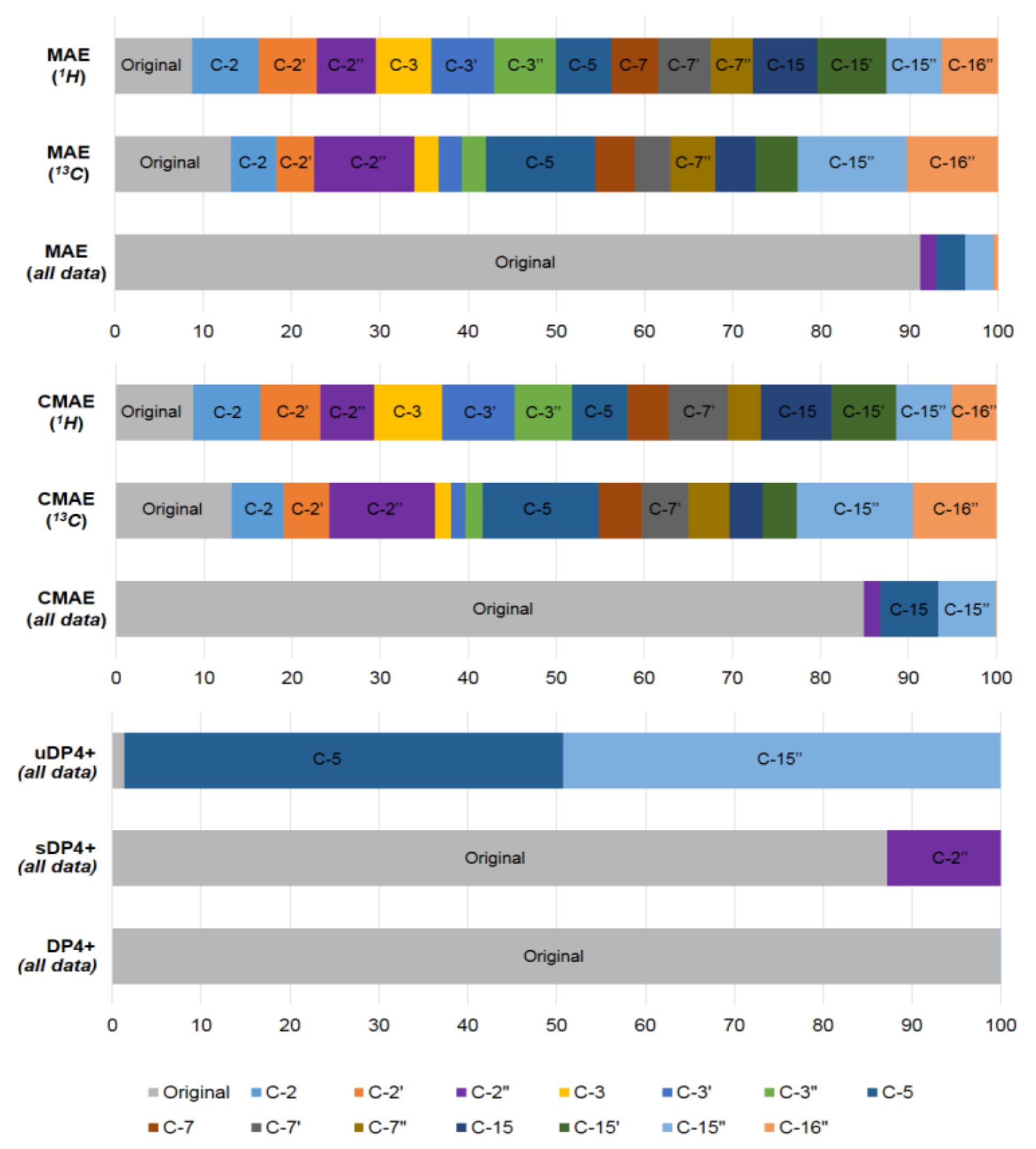 Molecules 26 02450 g003