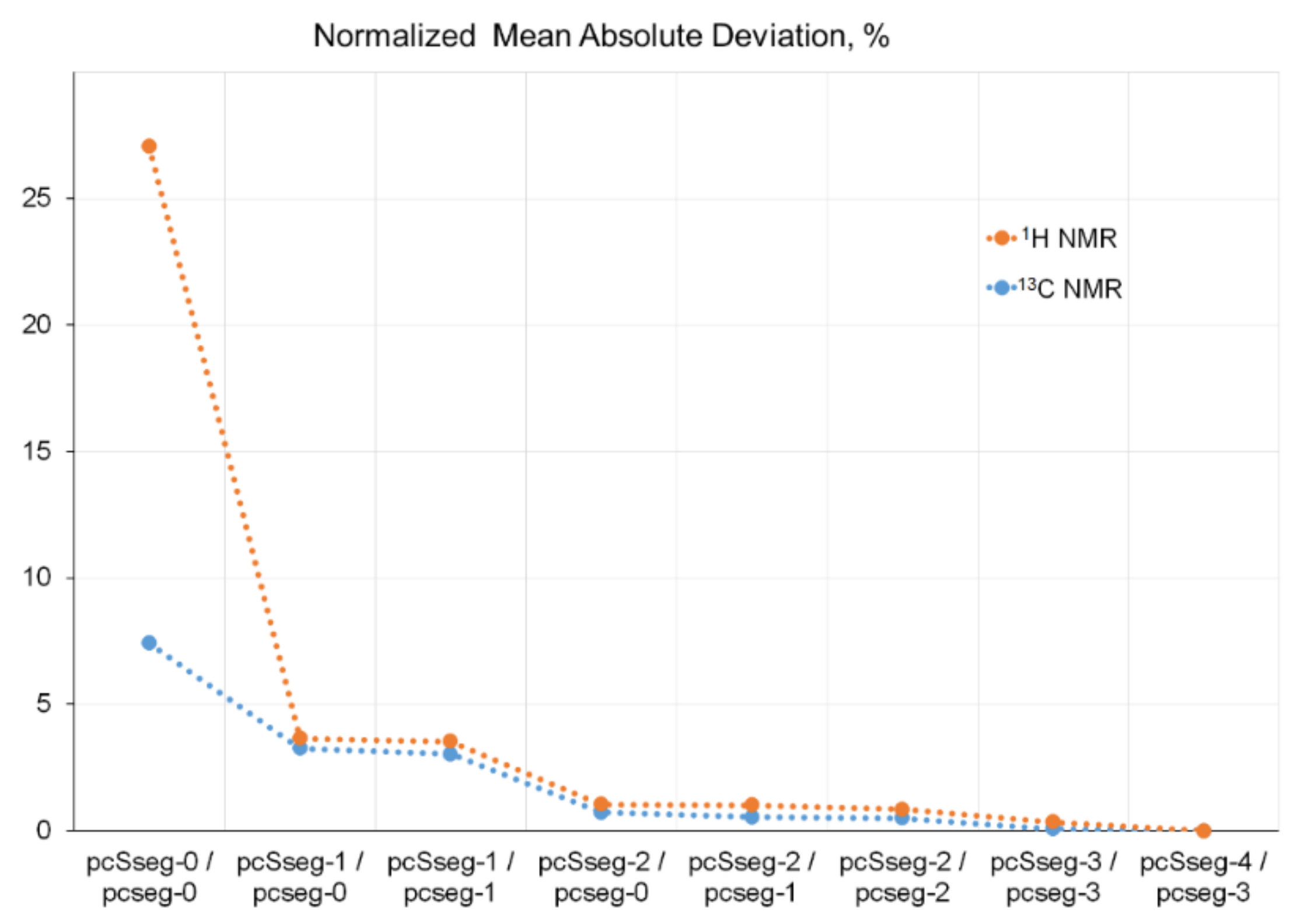 Molecules 26 02450 g005