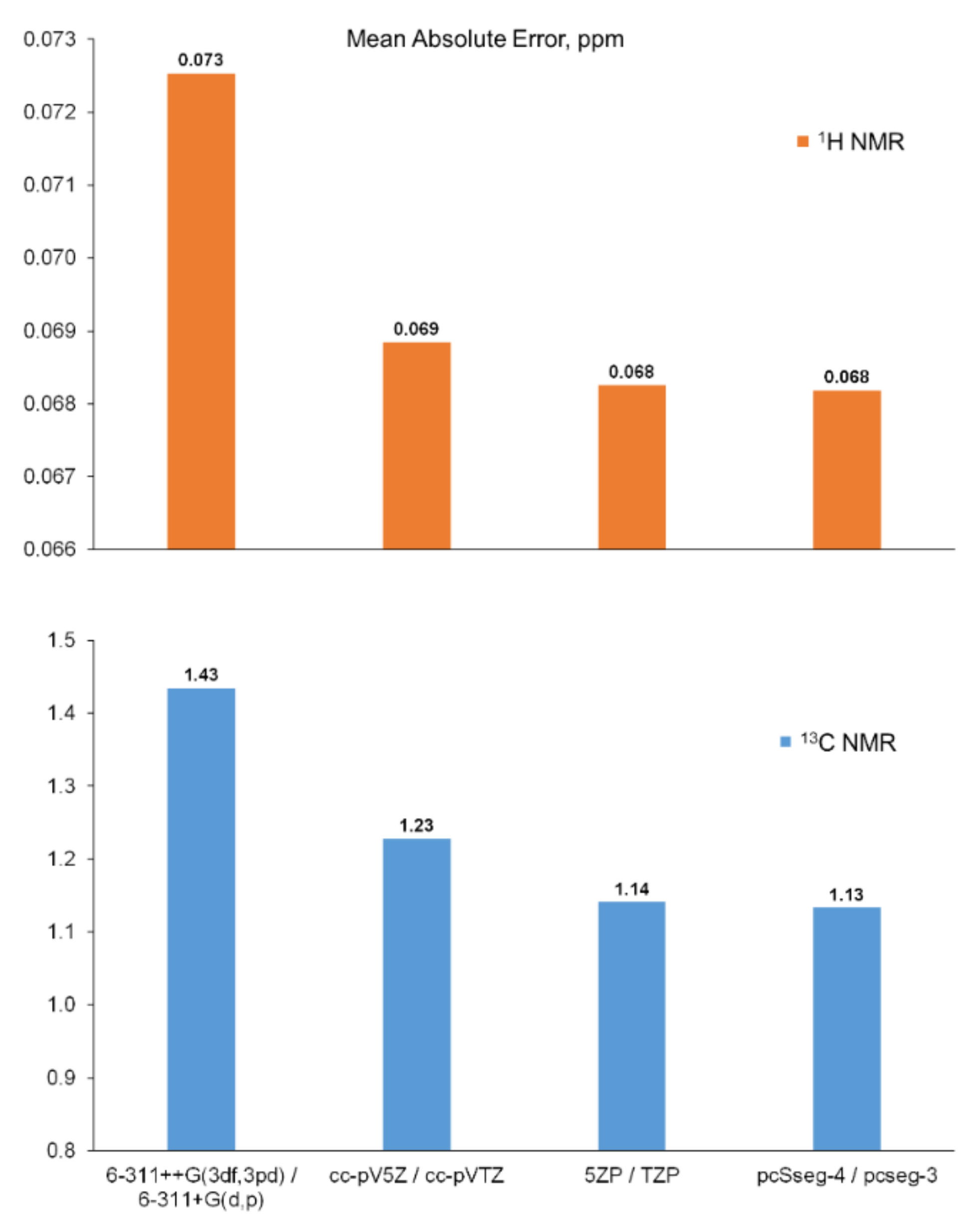Molecules 26 02450 g006
