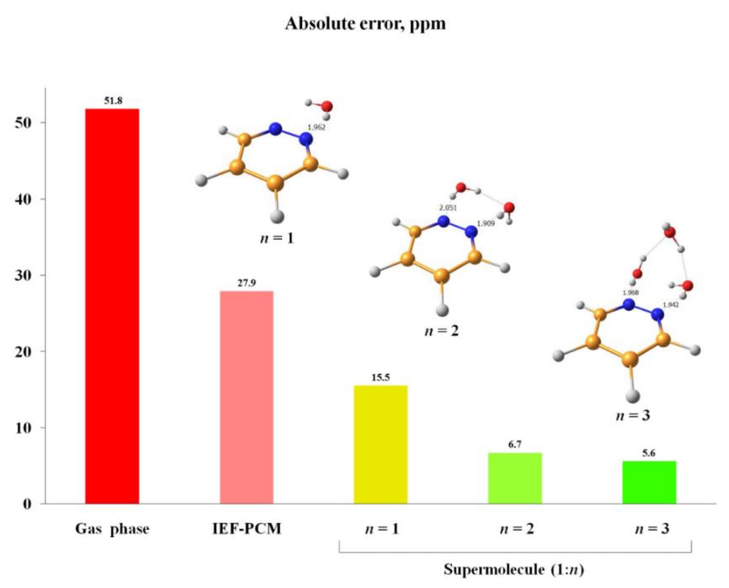 Molecules 26 02450 g009