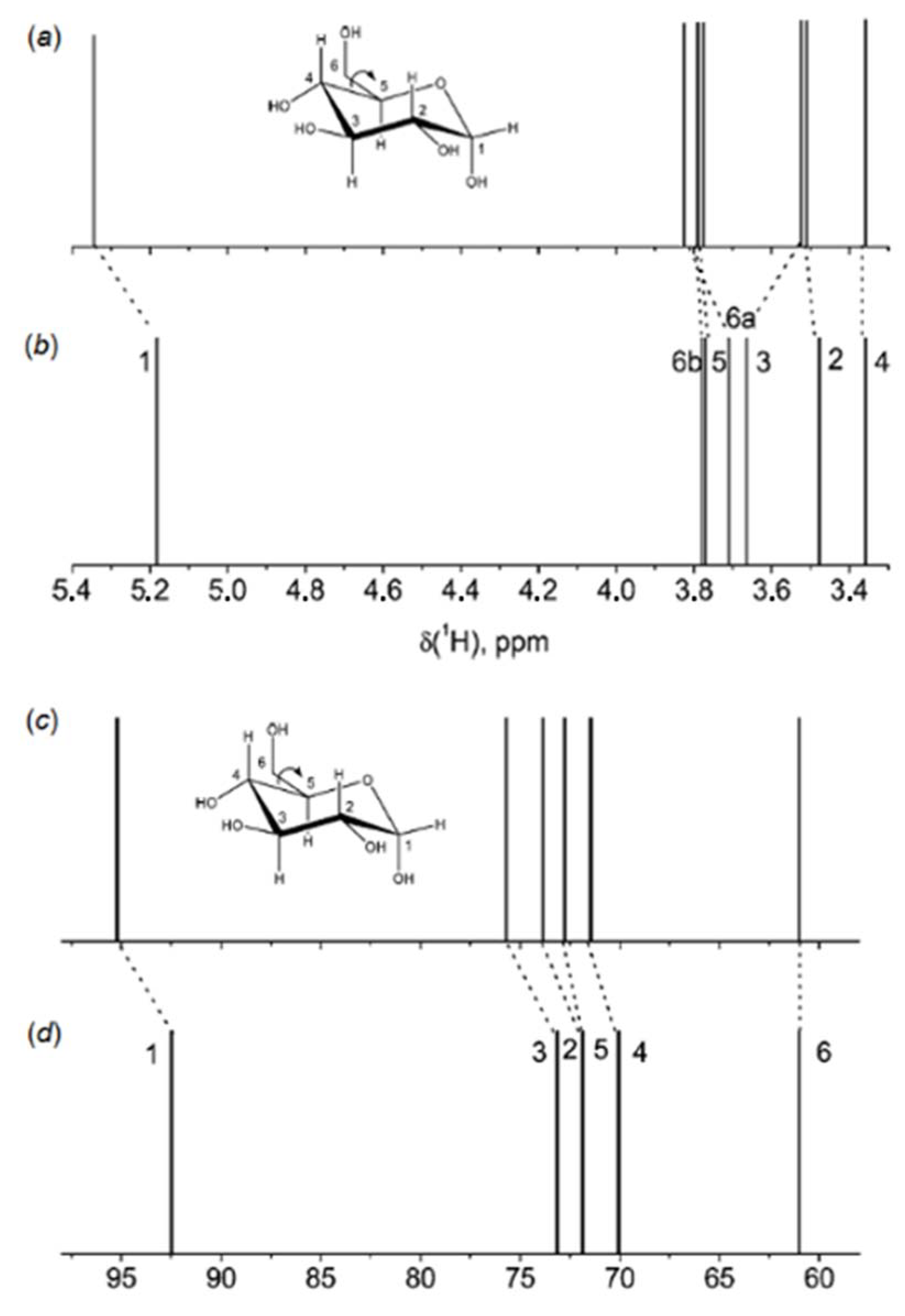 Molecules 26 02450 g013