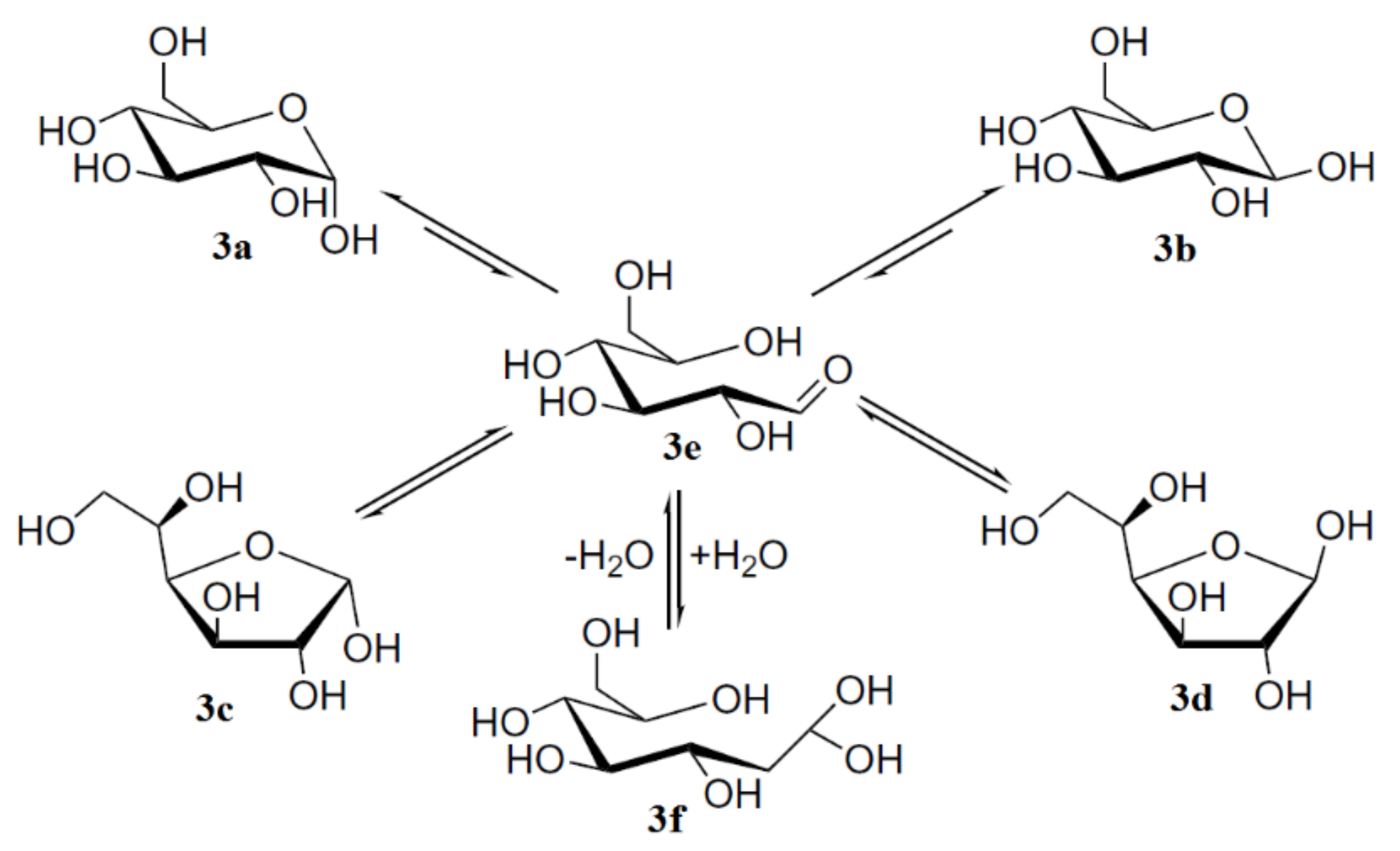 Molecules 26 02450 sch001