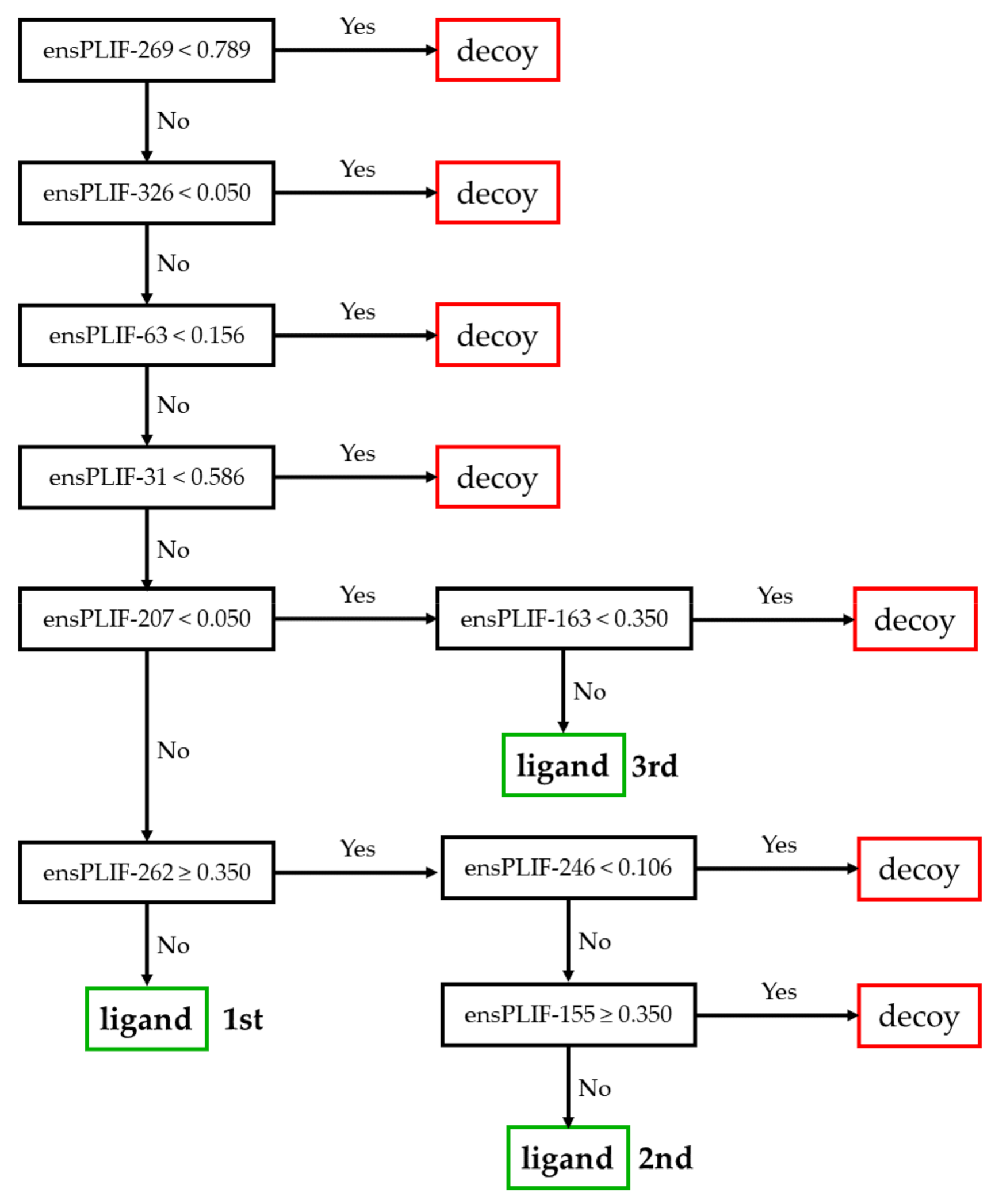 Molecules 26 02452 g002