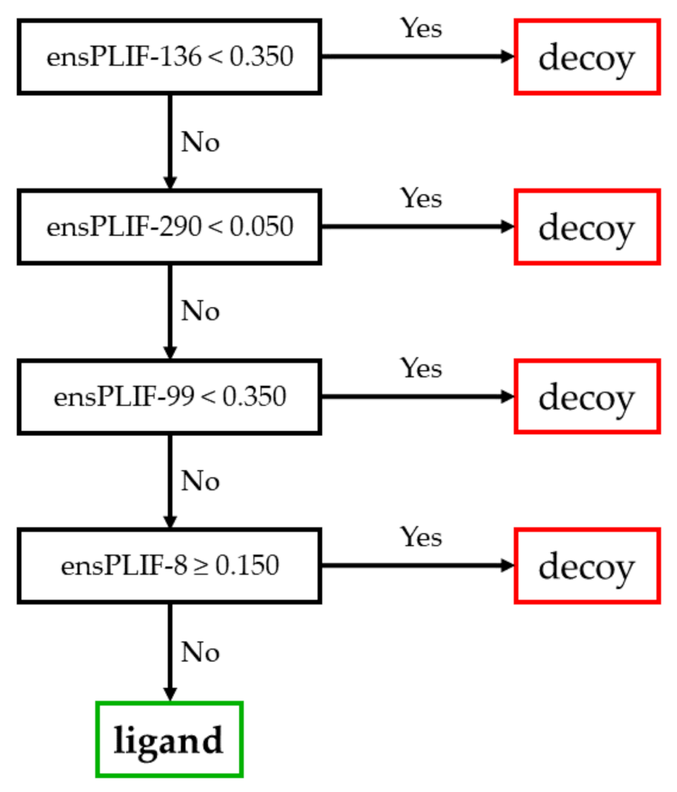 Molecules 26 02452 g003