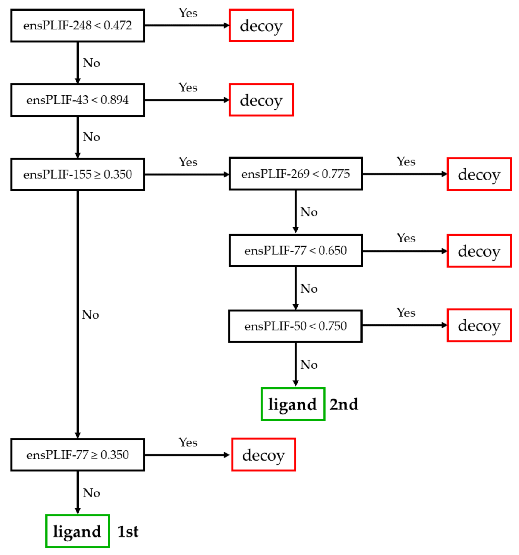 Molecules 26 02452 g004