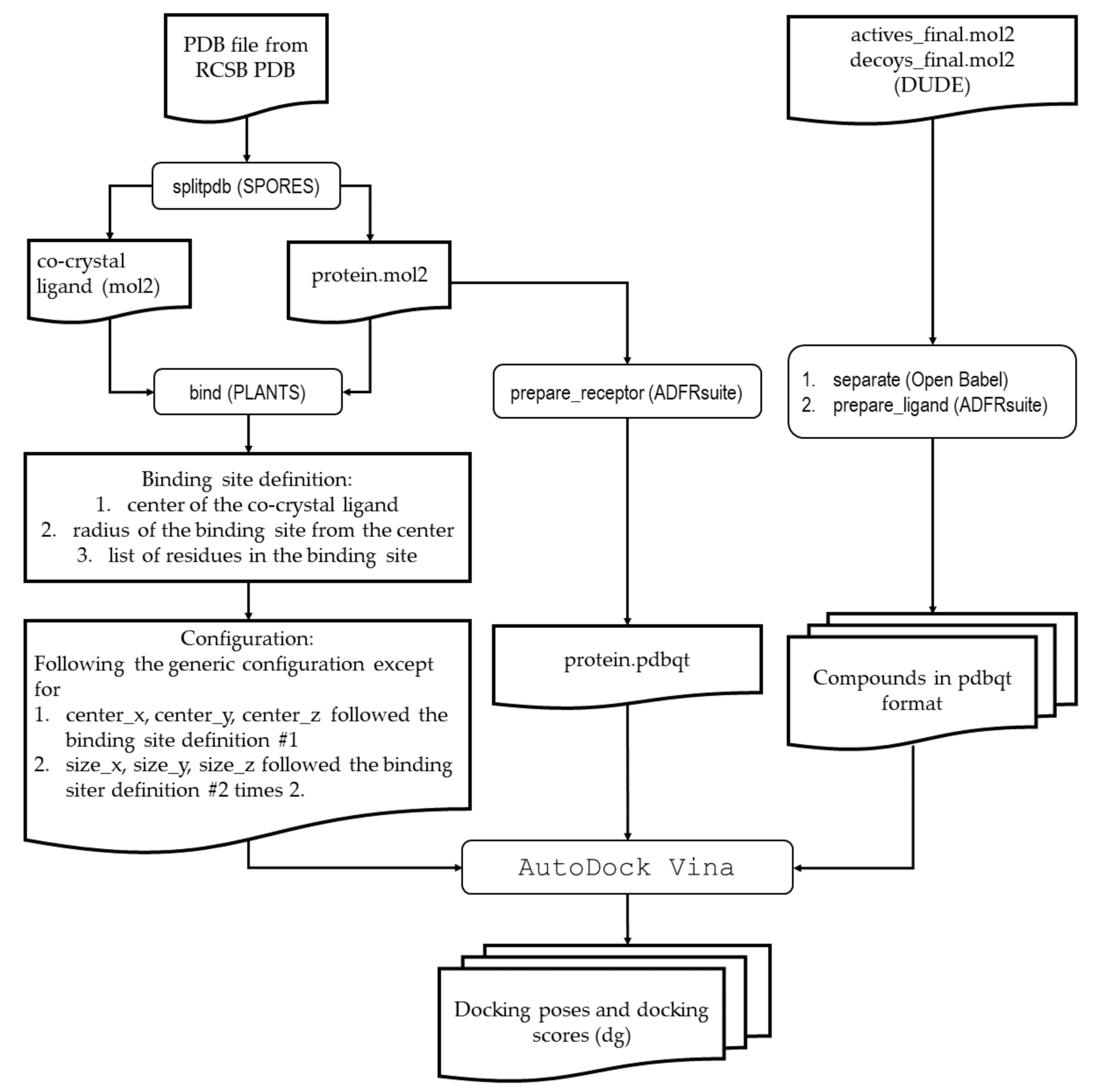 Molecules 26 02452 g005
