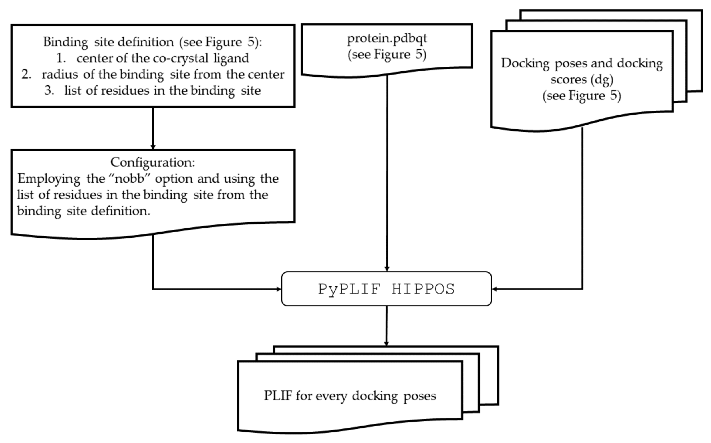 Molecules 26 02452 g006