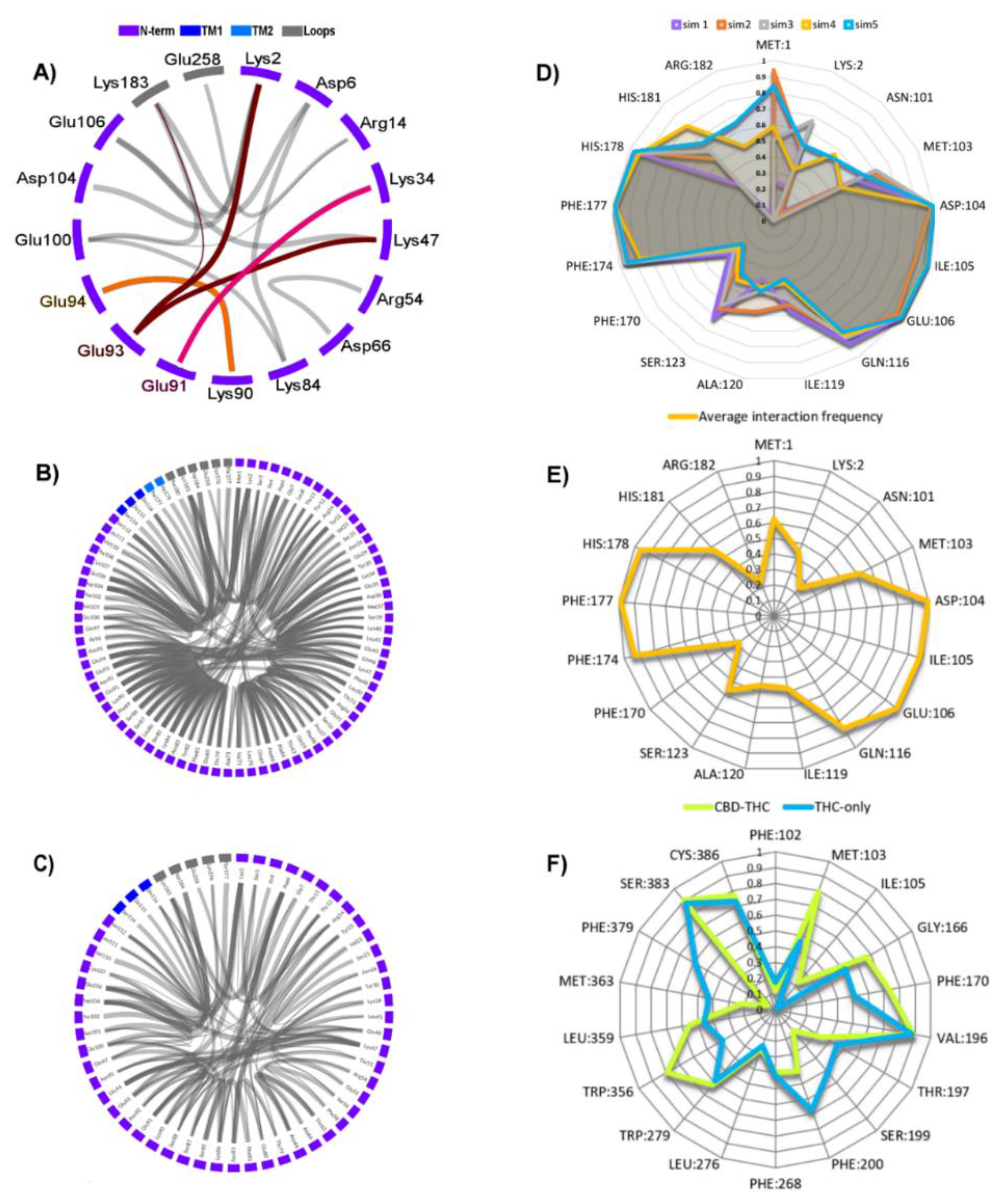 Molecules 26 02456 g008