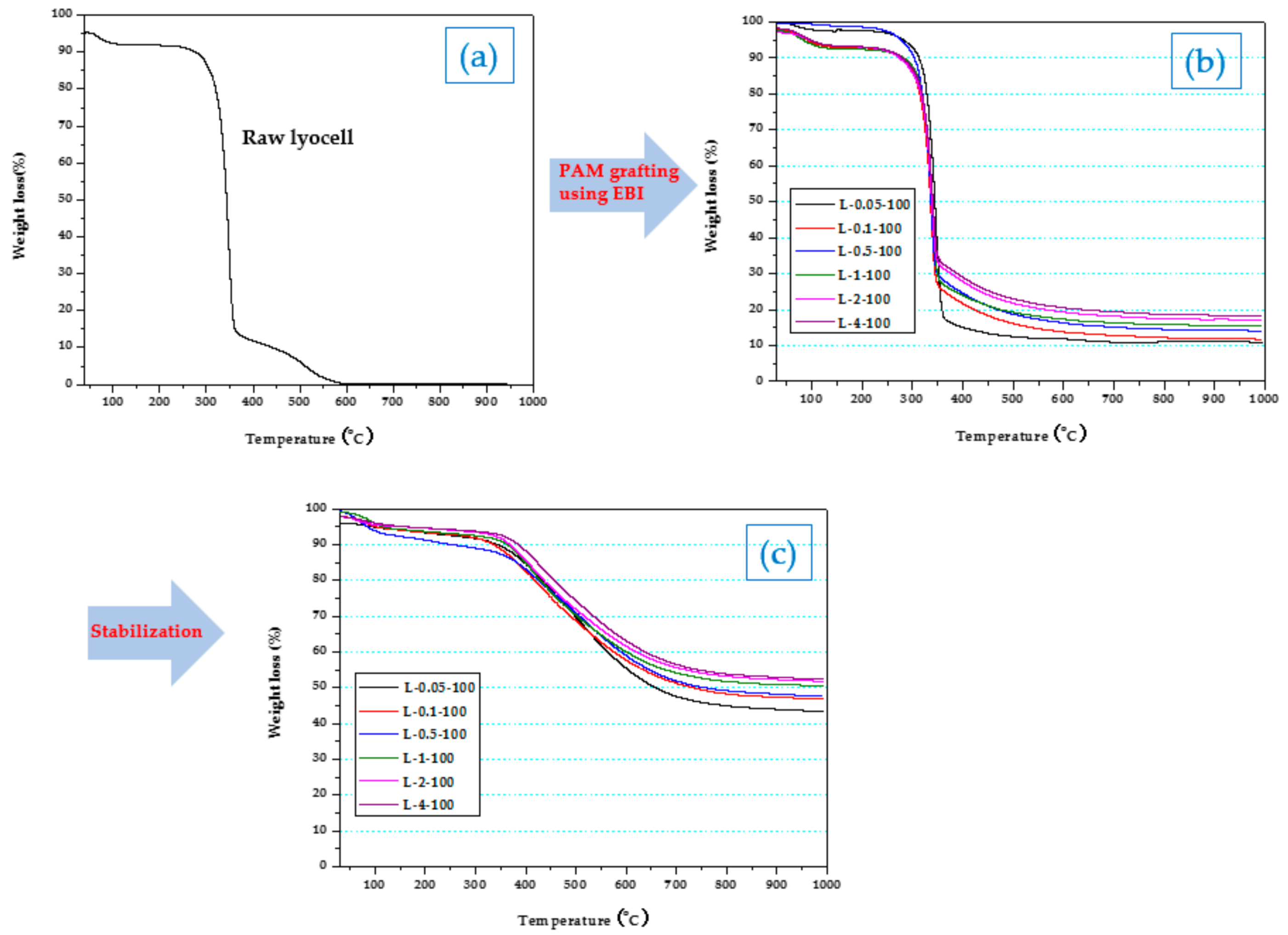 Molecules 26 02459 g002 Molecules 26 02459 g002