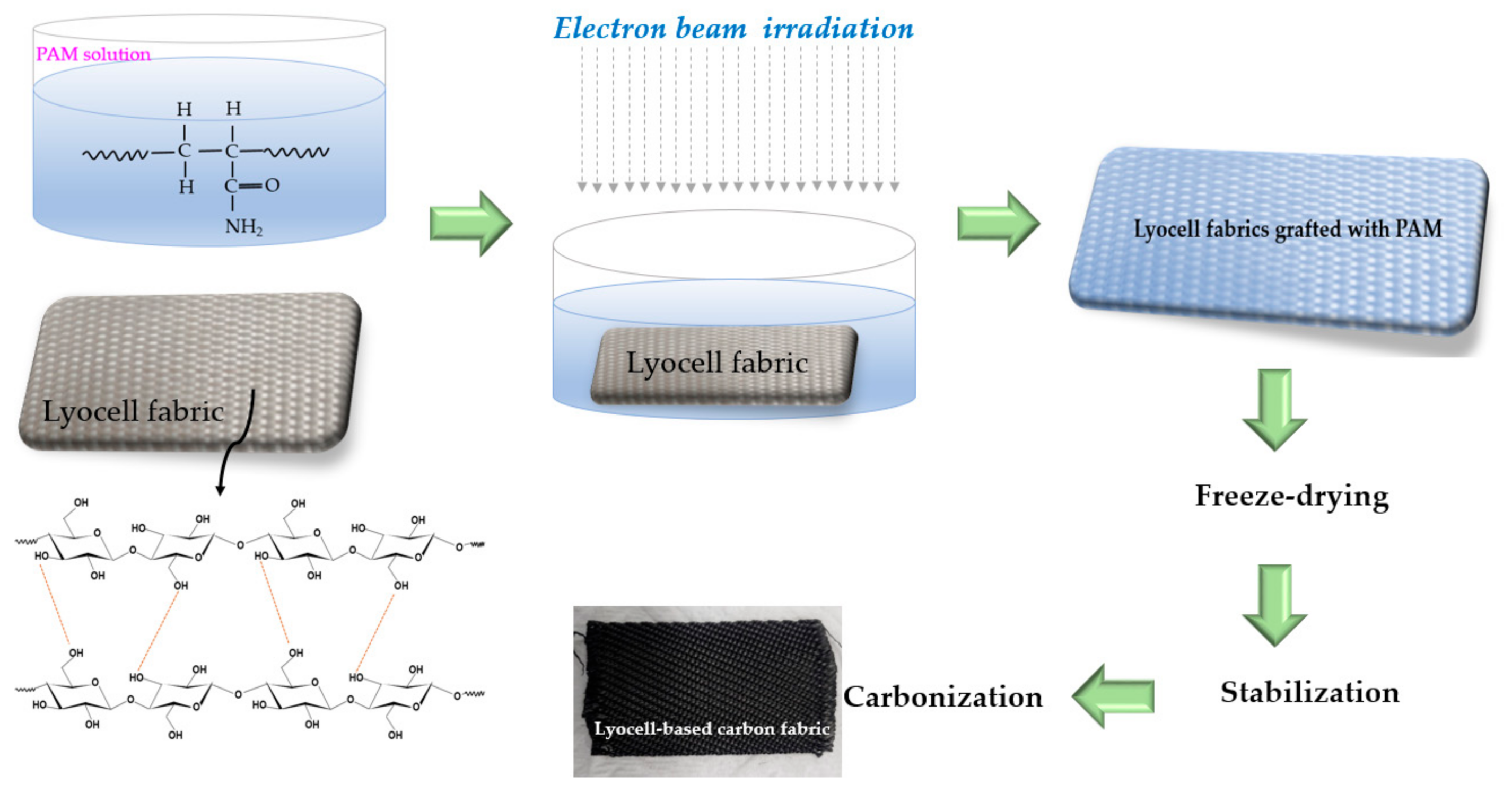 Molecules 26 02459 g007 Molecules 26 02459 g007