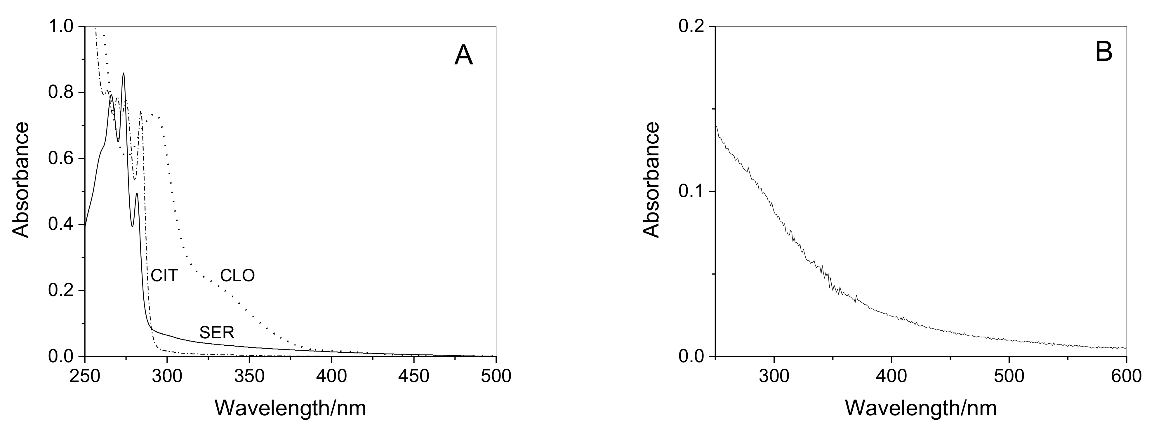 Molecules 26 02466 g001 Molecules 26 02466 g001
