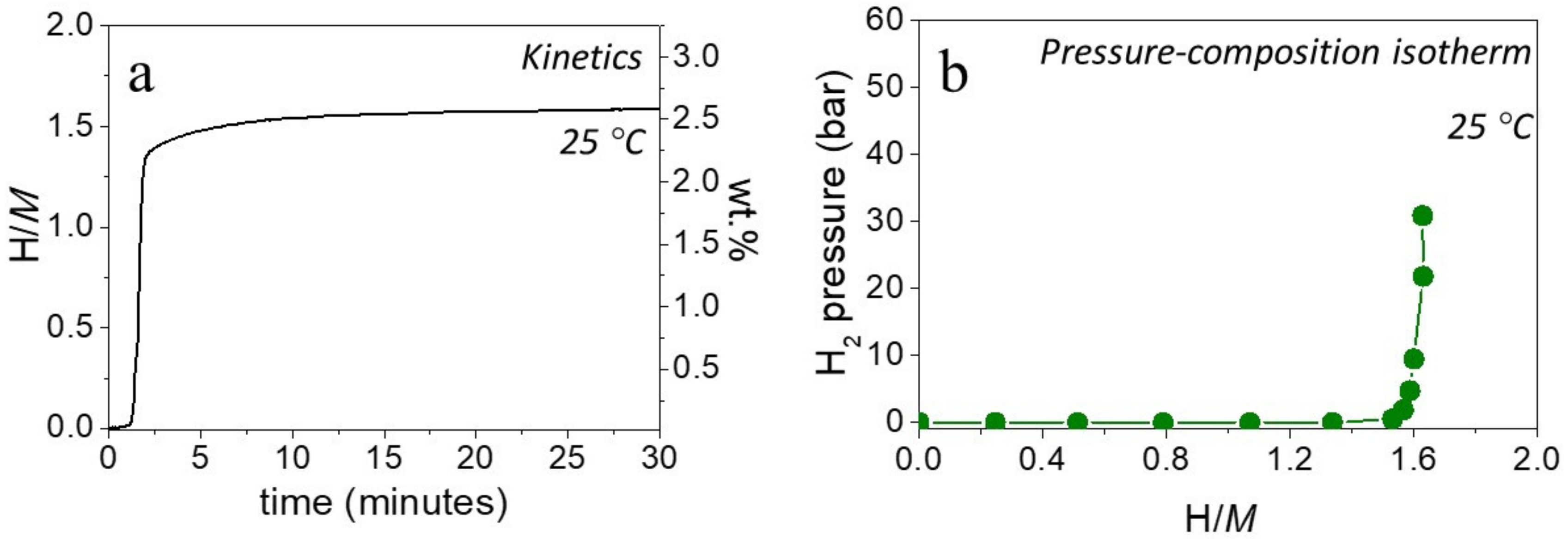 Molecules 26 02470 g002 Molecules 26 02470 g002