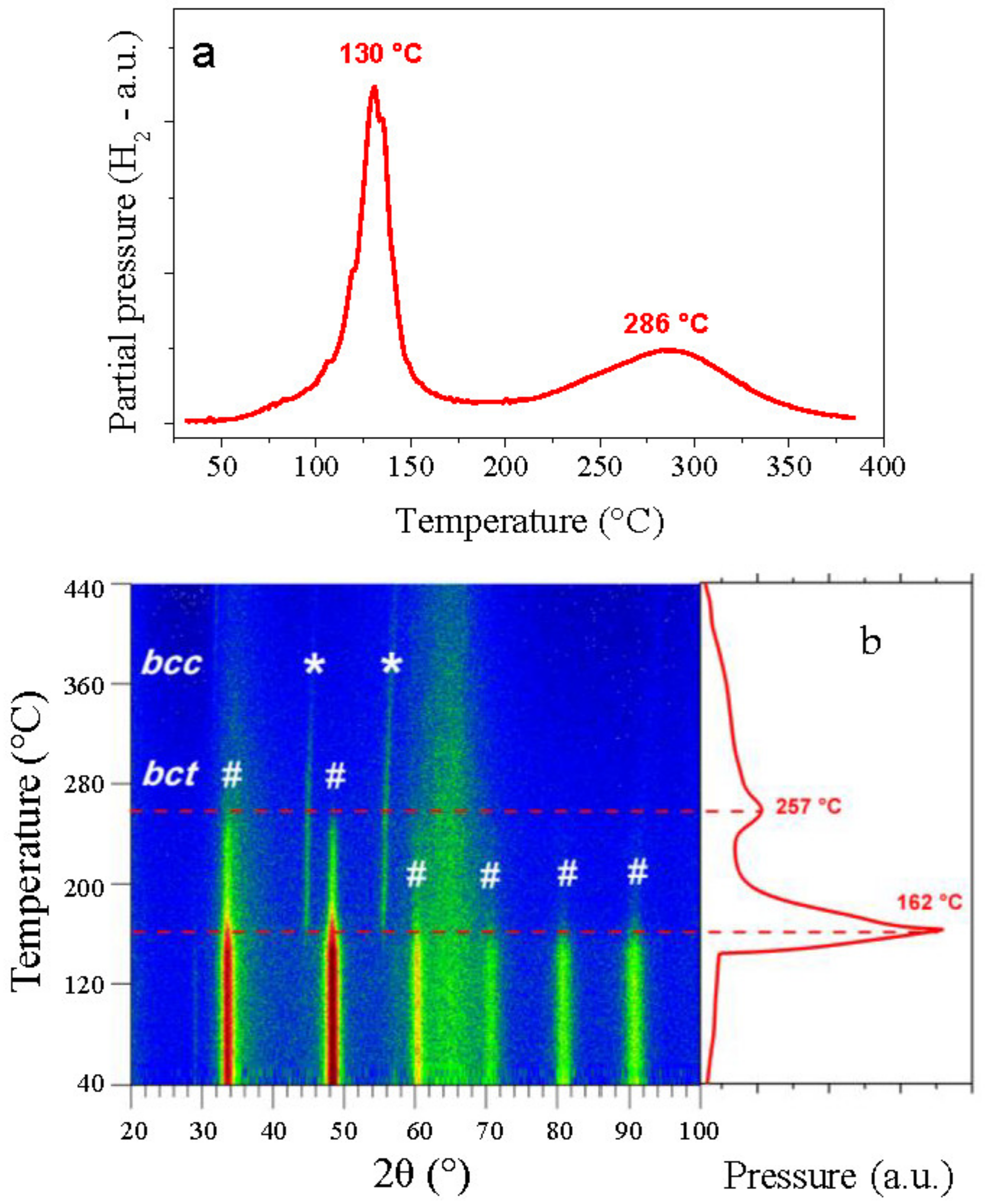 Molecules 26 02470 g005 Molecules 26 02470 g005