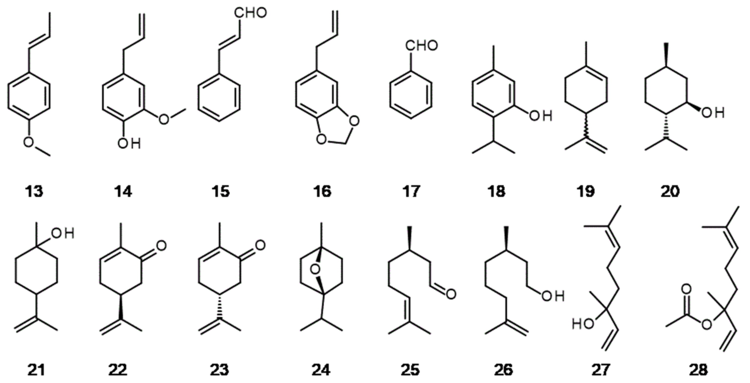 Molecules 26 02473 g005