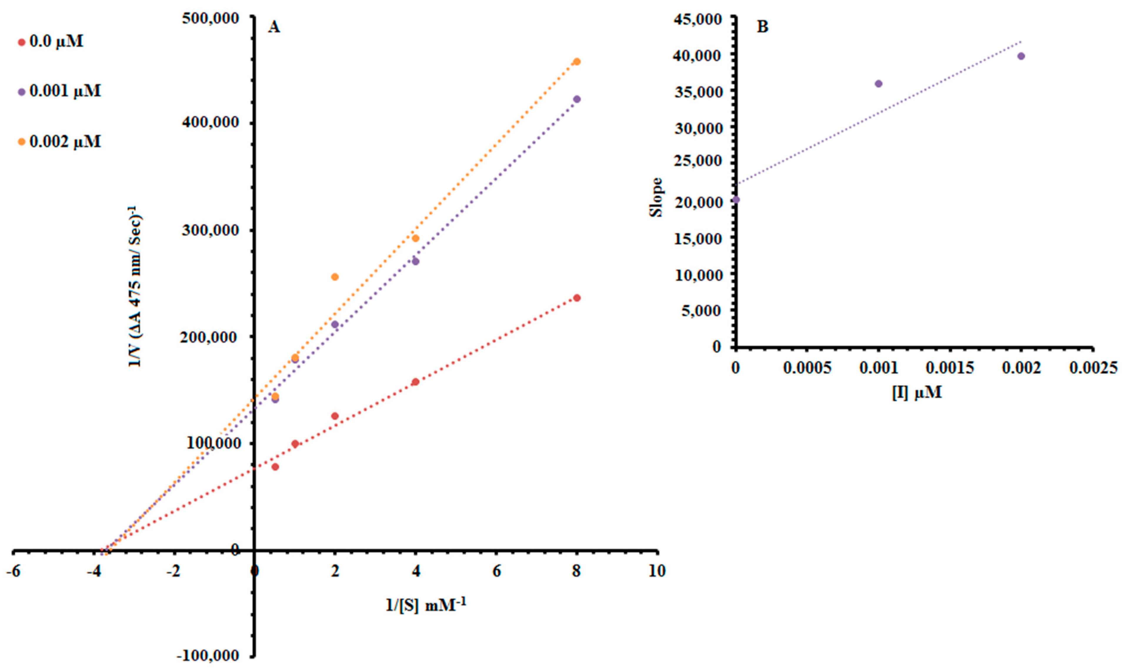 Molecules 26 02477 g002 Molecules 26 02477 g002