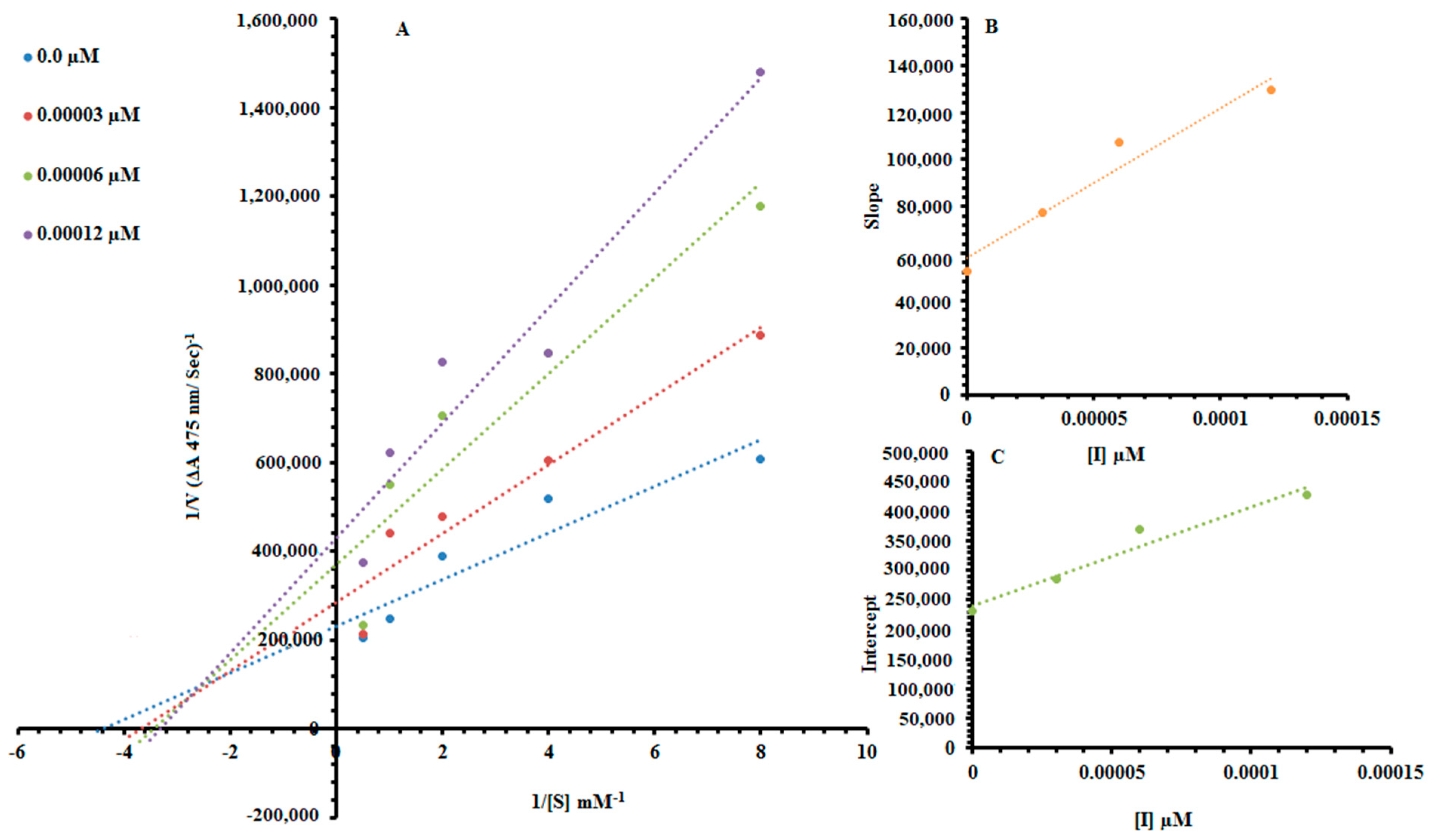 Molecules 26 02477 g003 Molecules 26 02477 g003