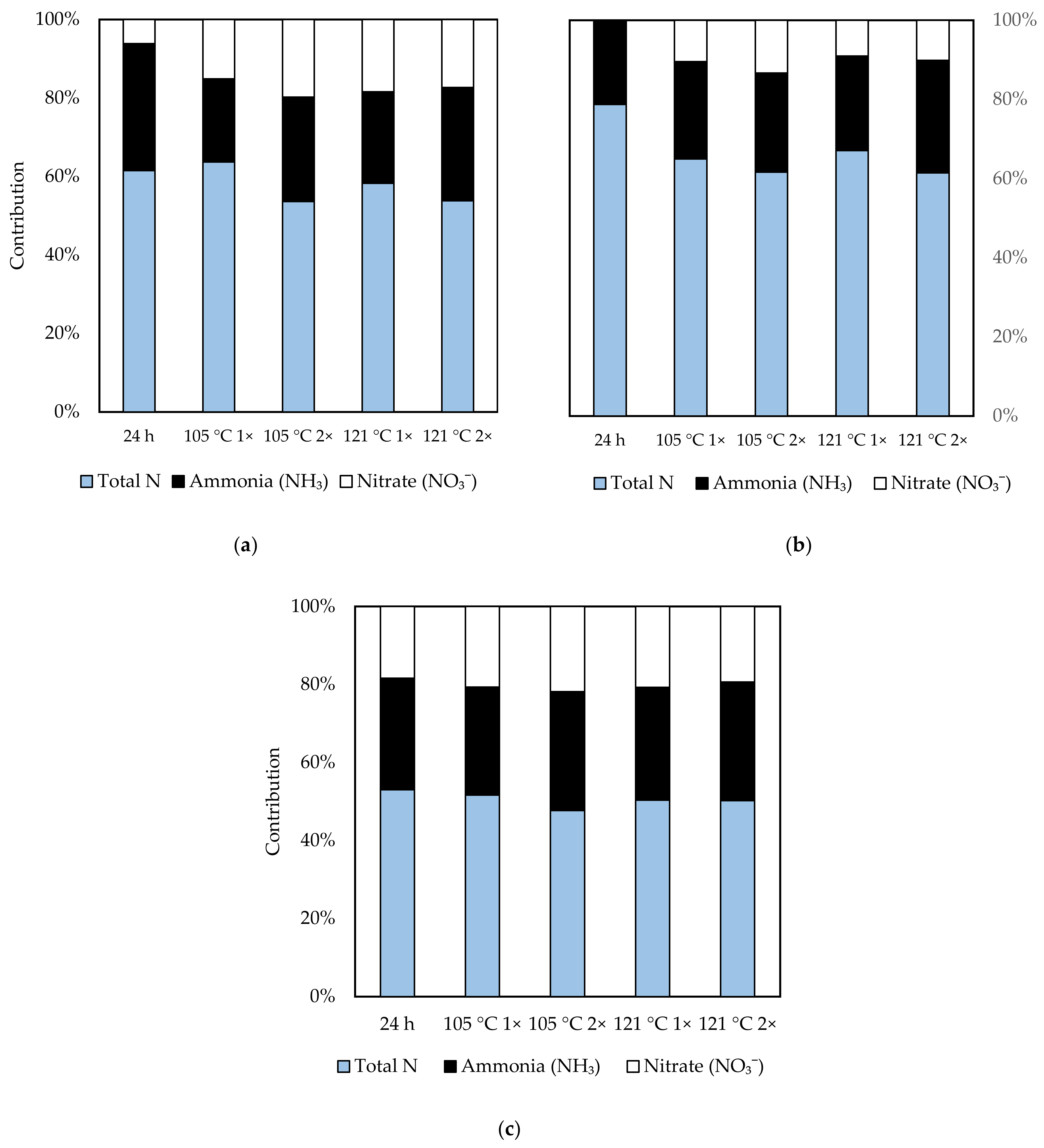 Molecules 26 02480 g001