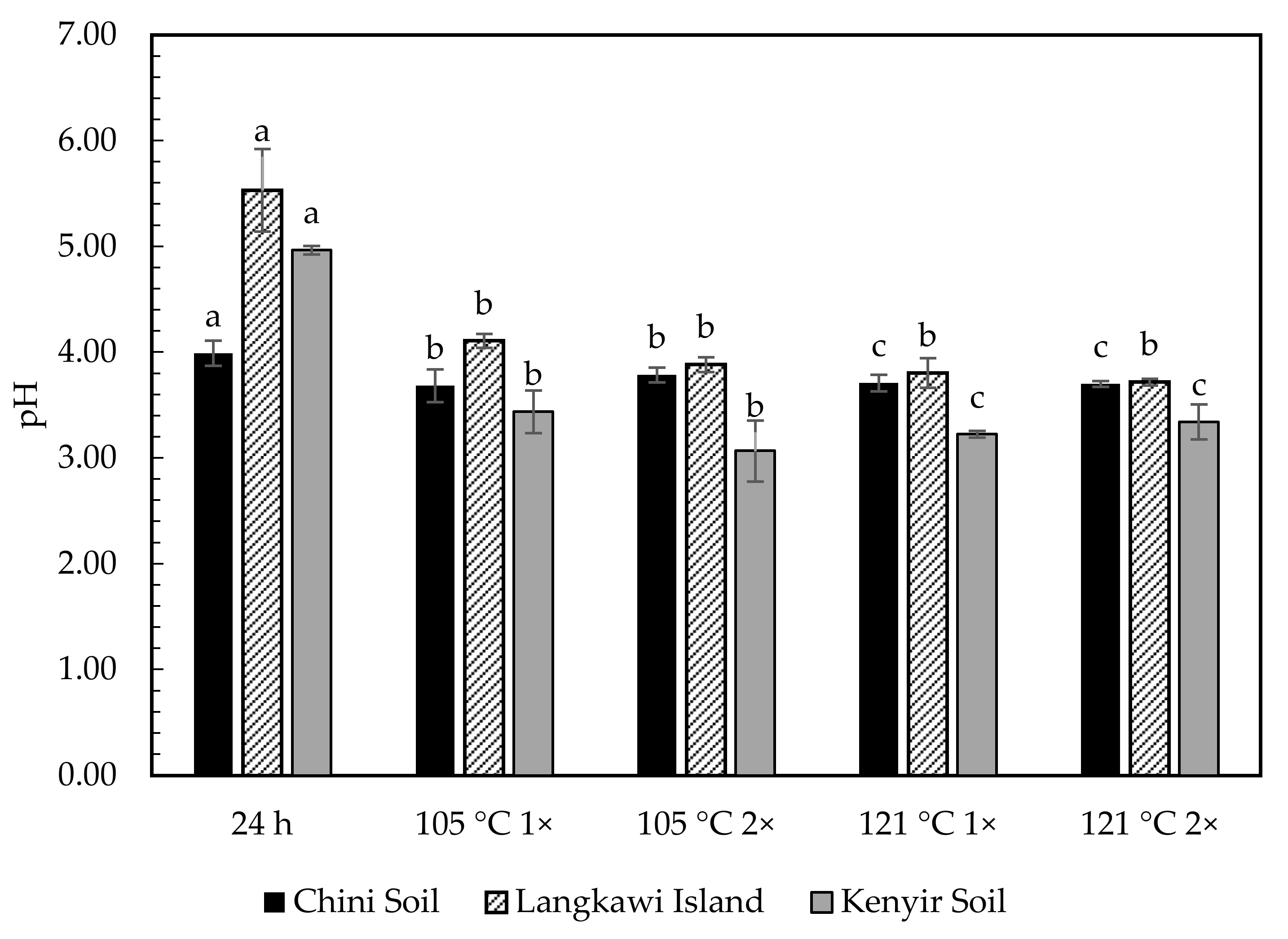 Molecules 26 02480 g002