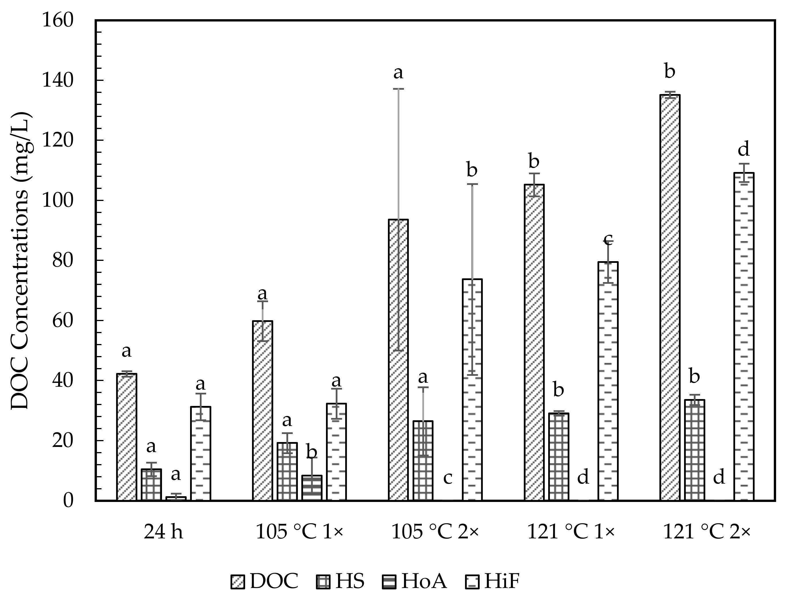 Molecules 26 02480 g005