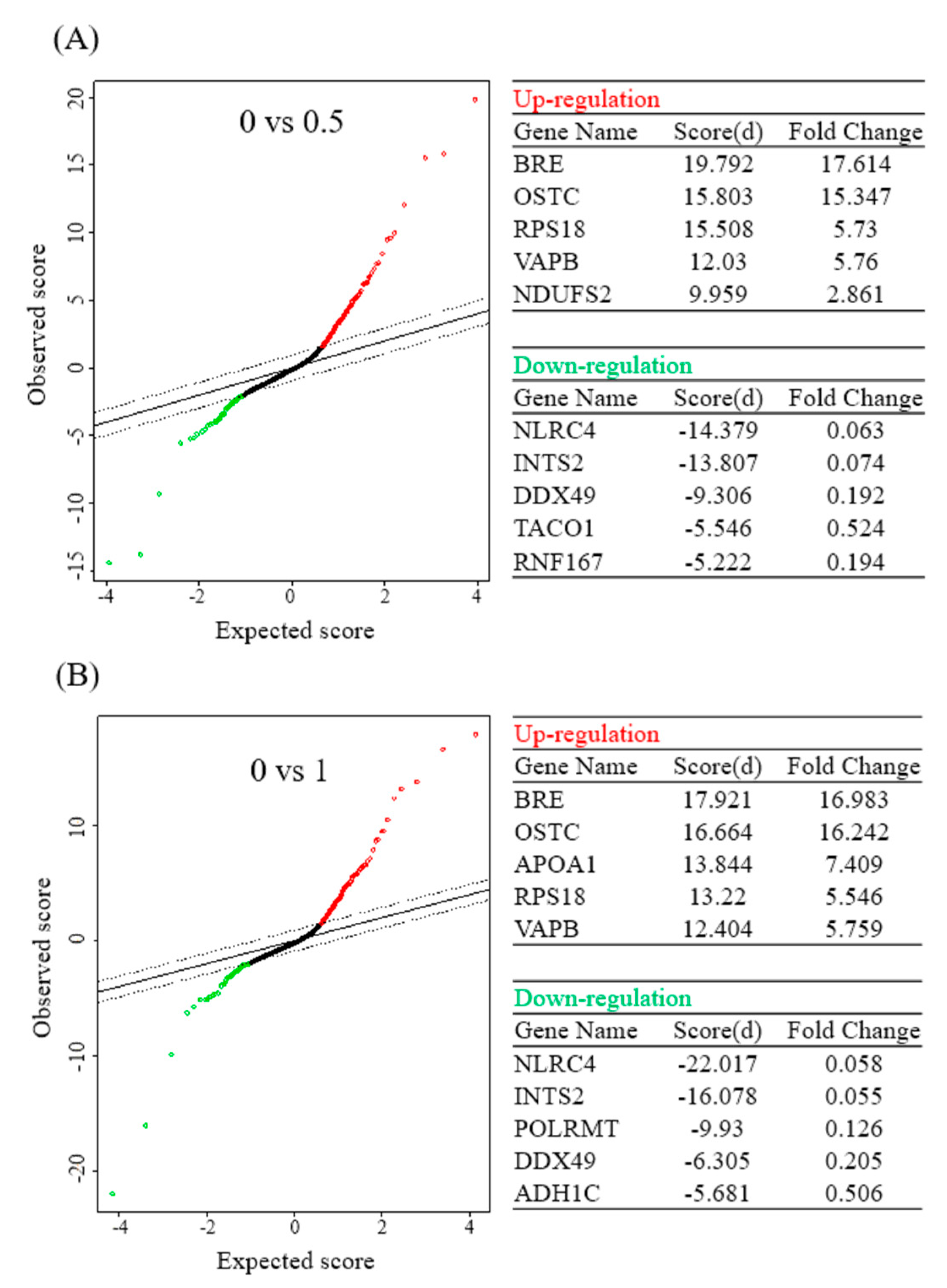 Molecules 26 02482 g003