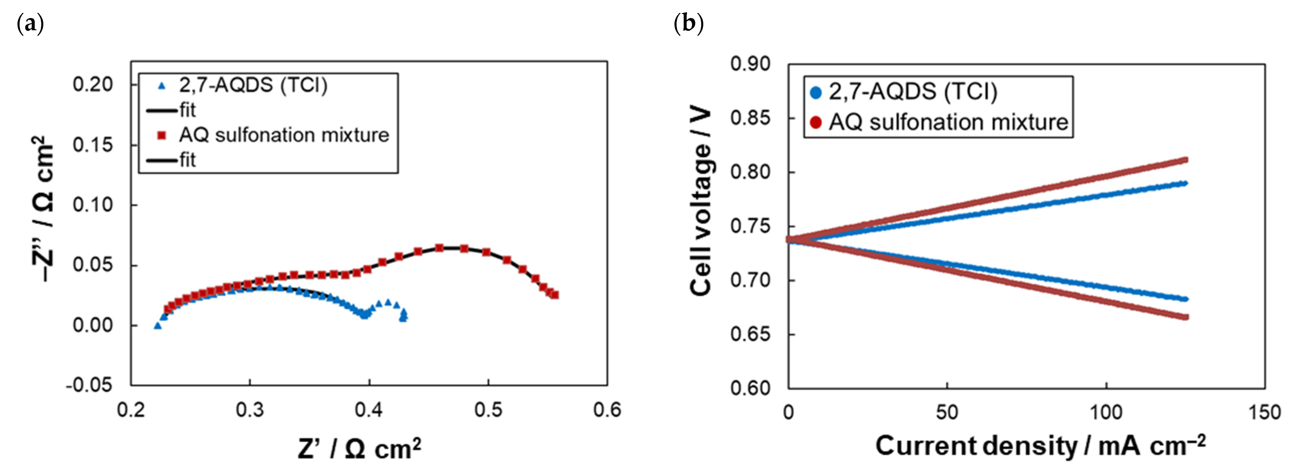 Molecules 26 02484 g001a