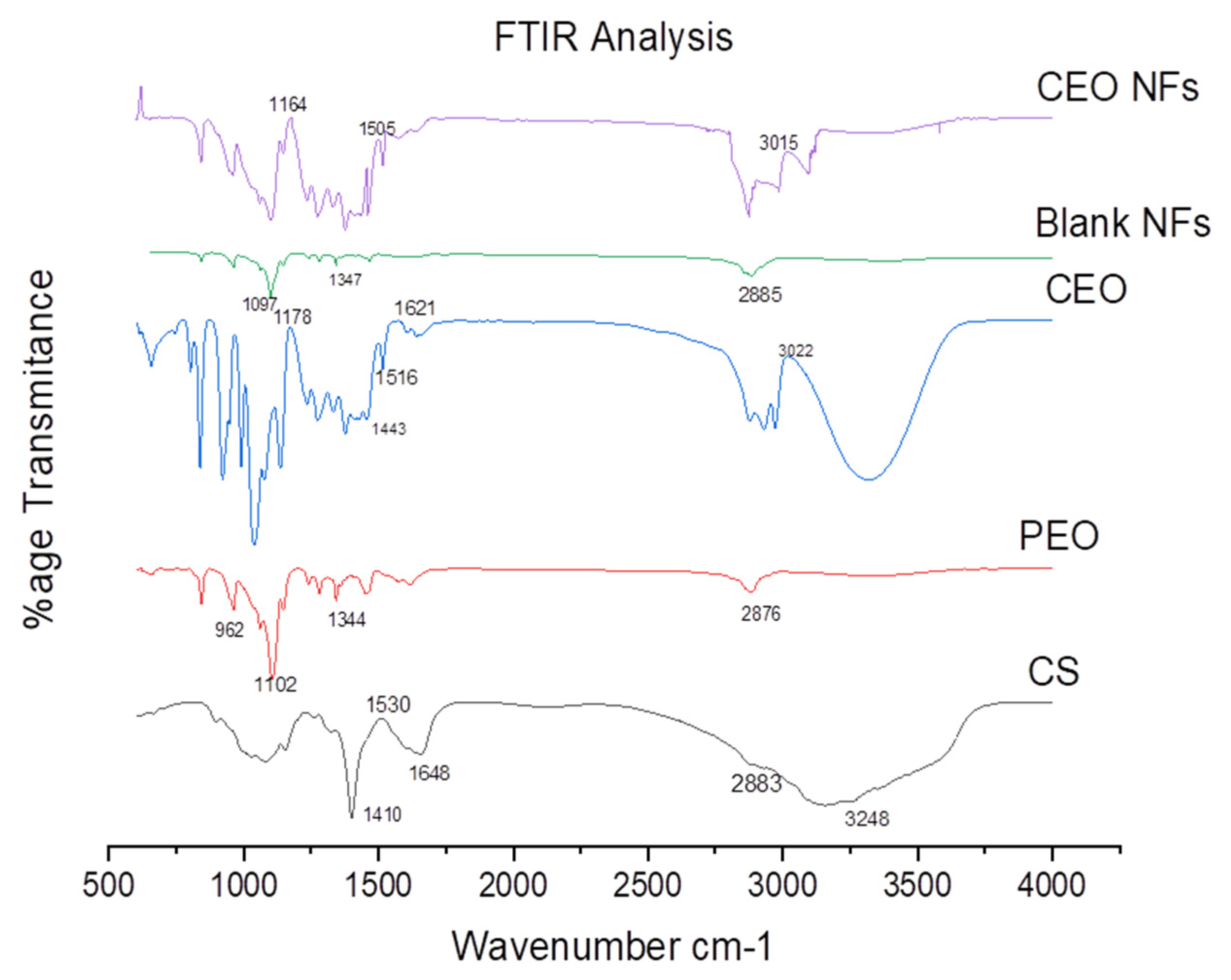 Molecules 26 02491 g003