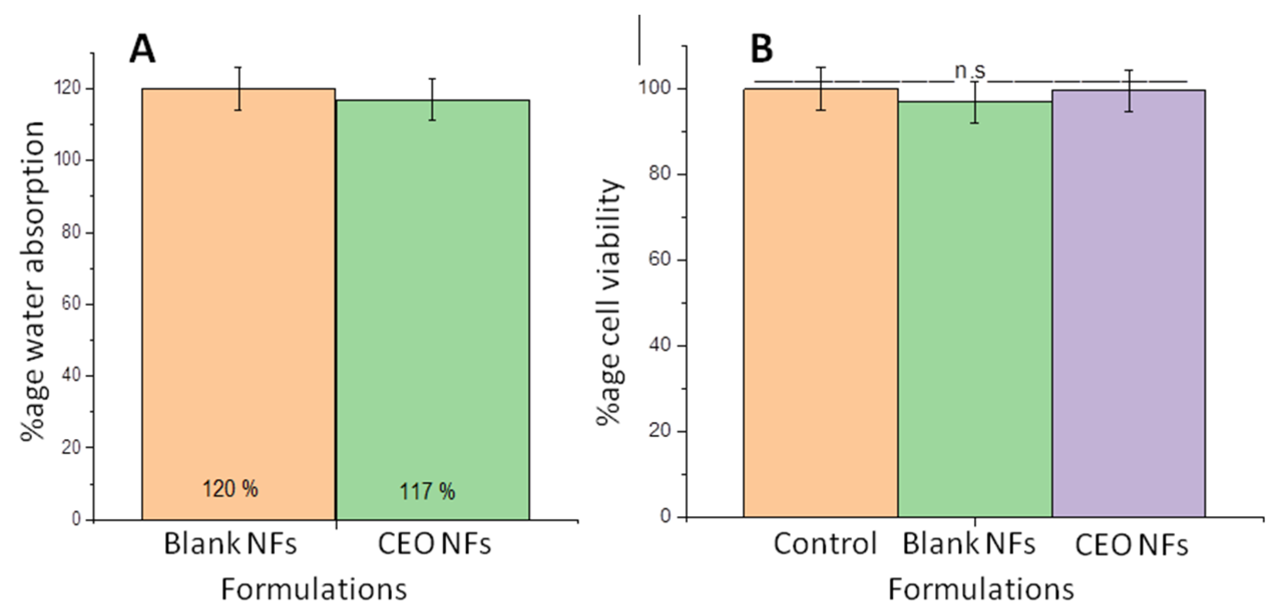 Molecules 26 02491 g006
