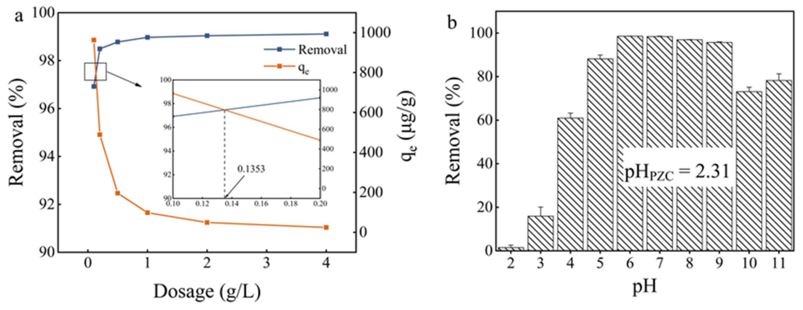 Molecules 26 02497 g004 Molecules 26 02497 g004