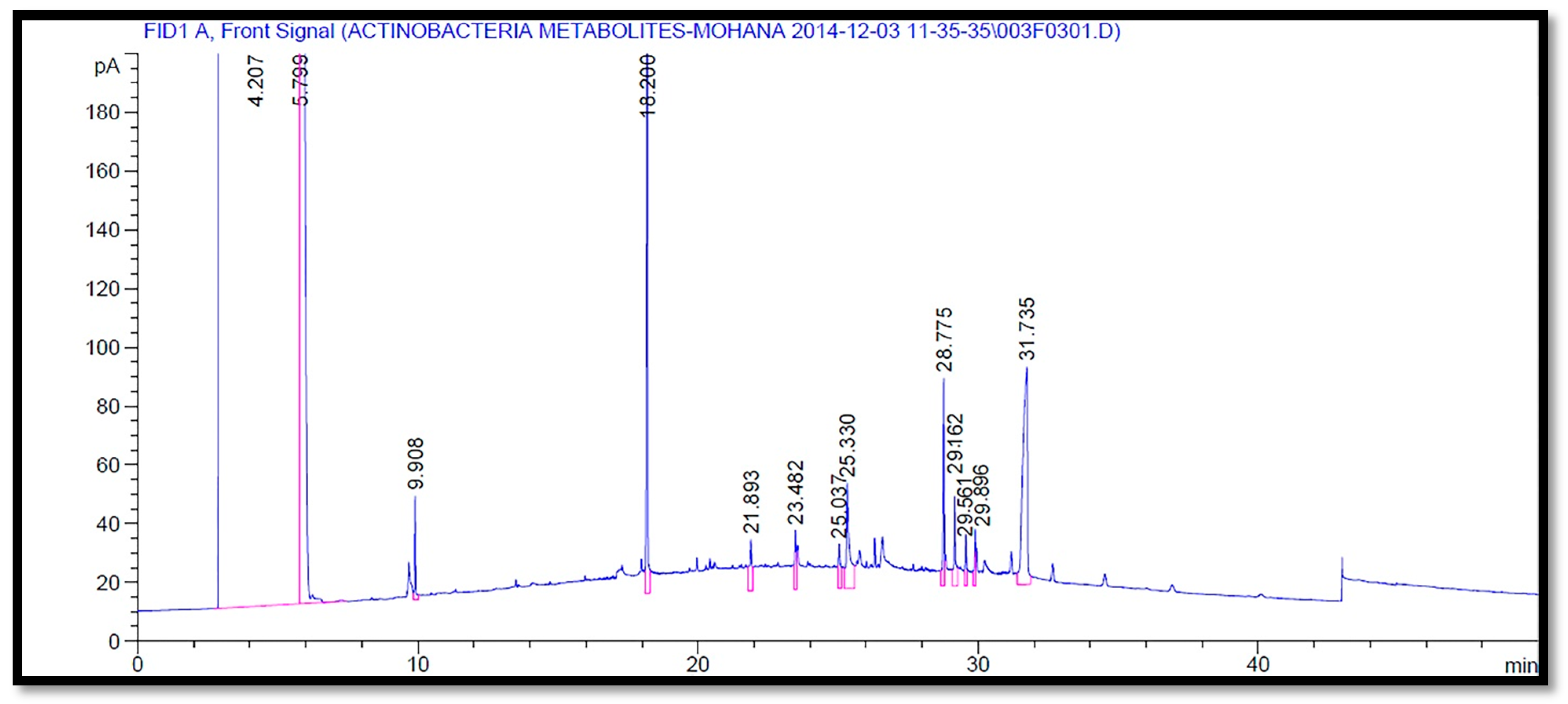 Molecules 26 02510 g003 Molecules 26 02510 g003